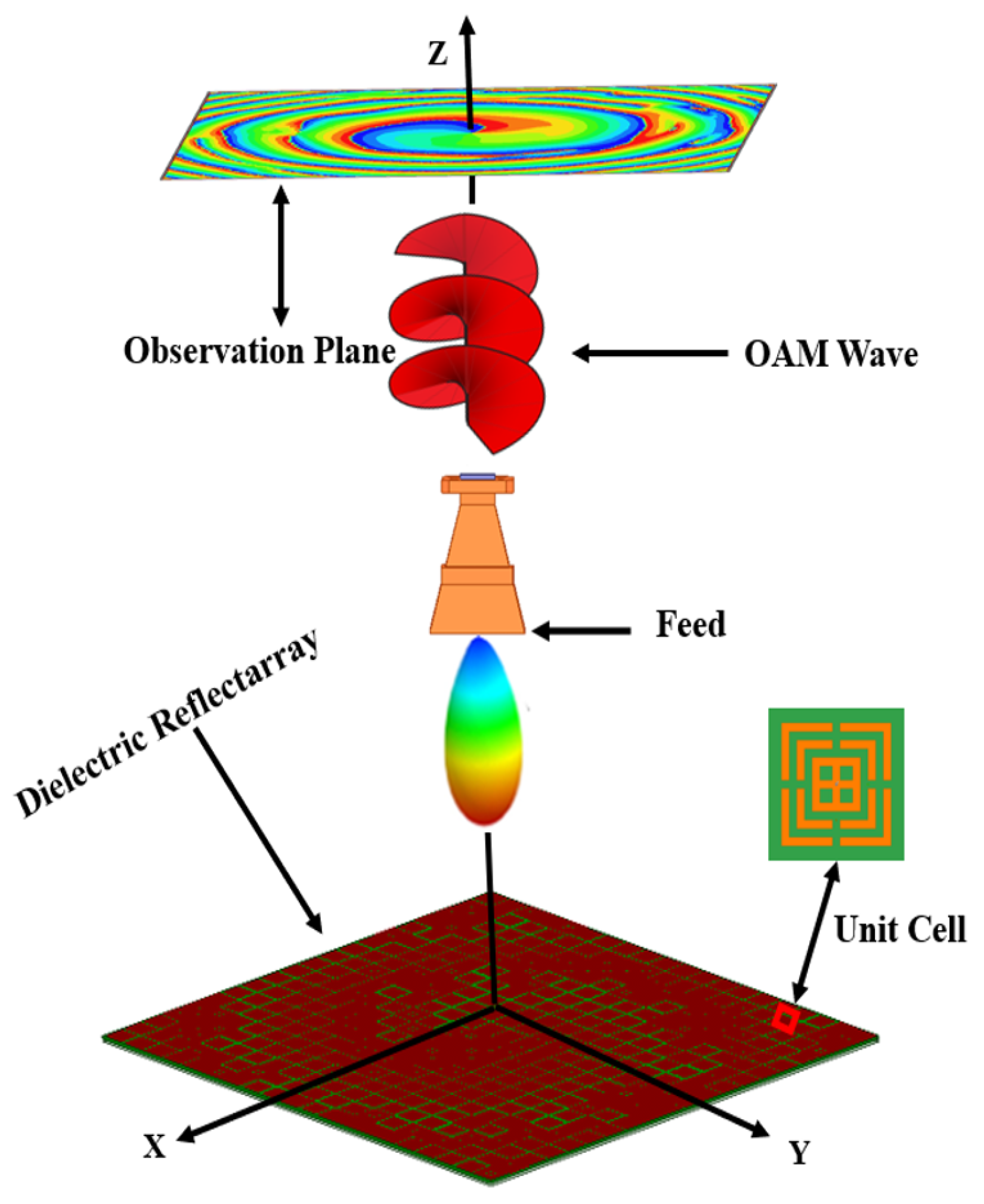 Photonics 12 00305 g005