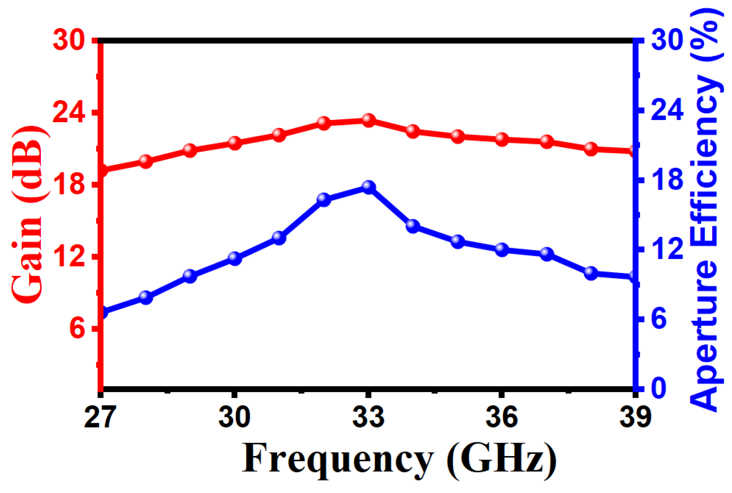 Photonics 12 00305 g014