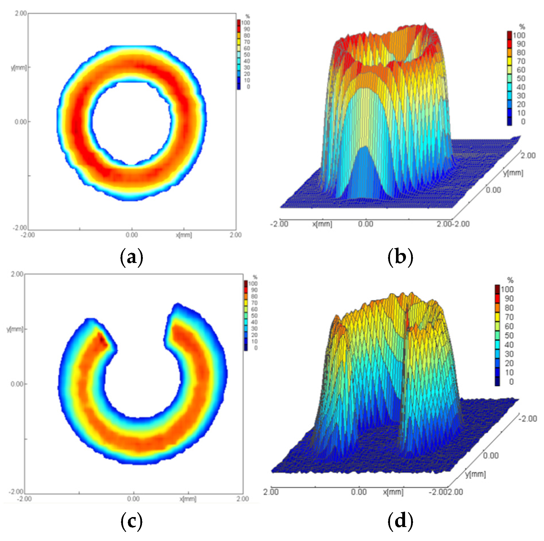 Photonics 12 00306 g005