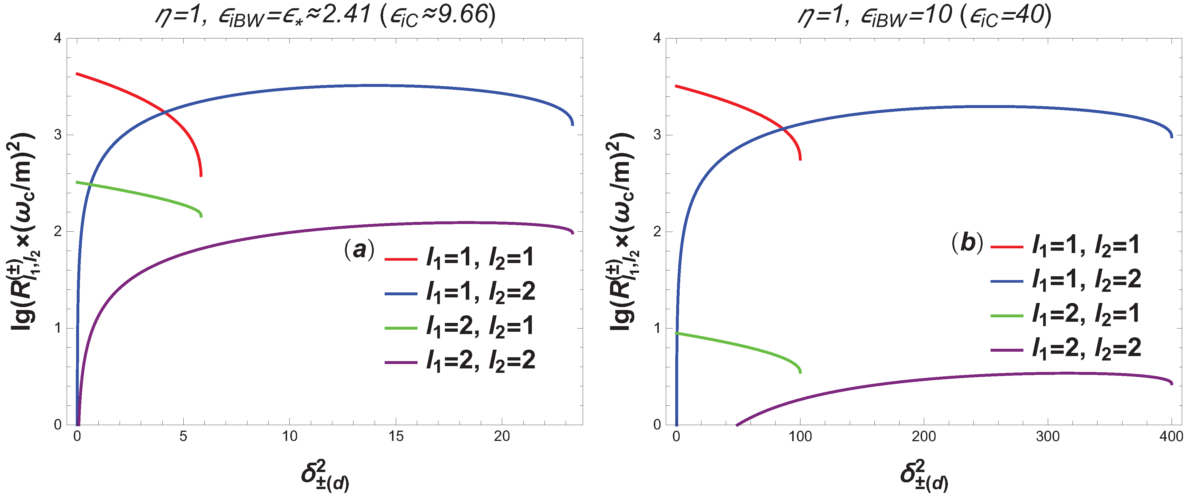 Photonics 12 00307 g009