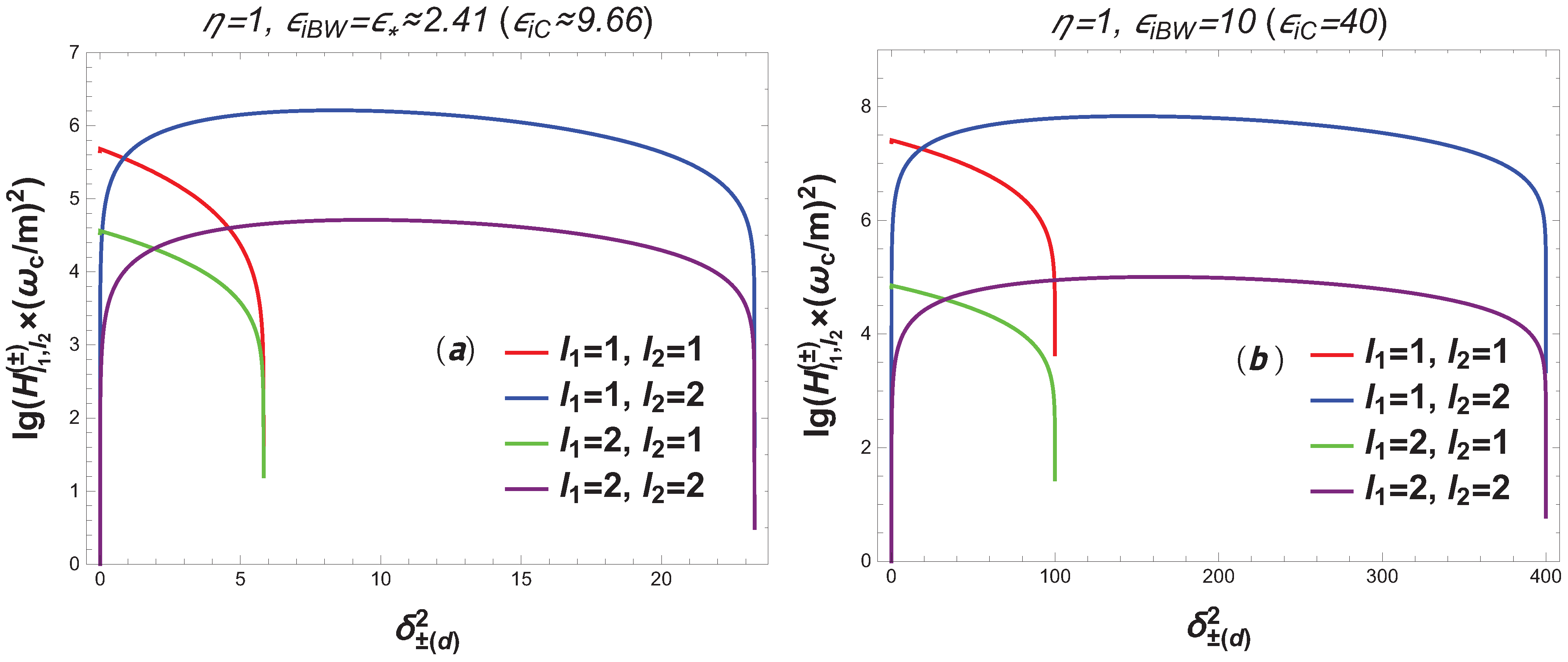 Photonics 12 00307 g010