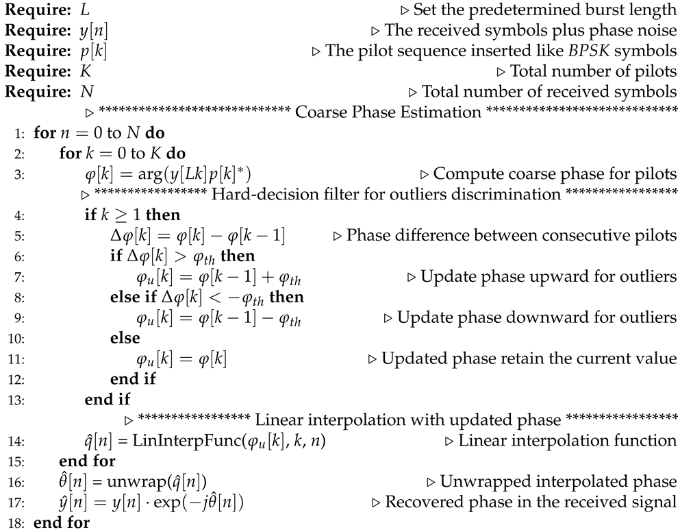 Photonics 12 00309 i001