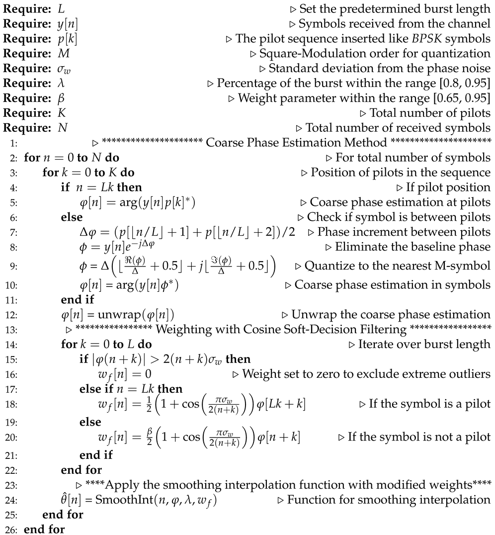 Photonics 12 00309 i002
