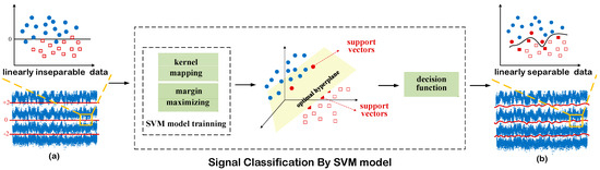 Machine Learning-Assisted Mitigation of Optical Multipath Interference ...