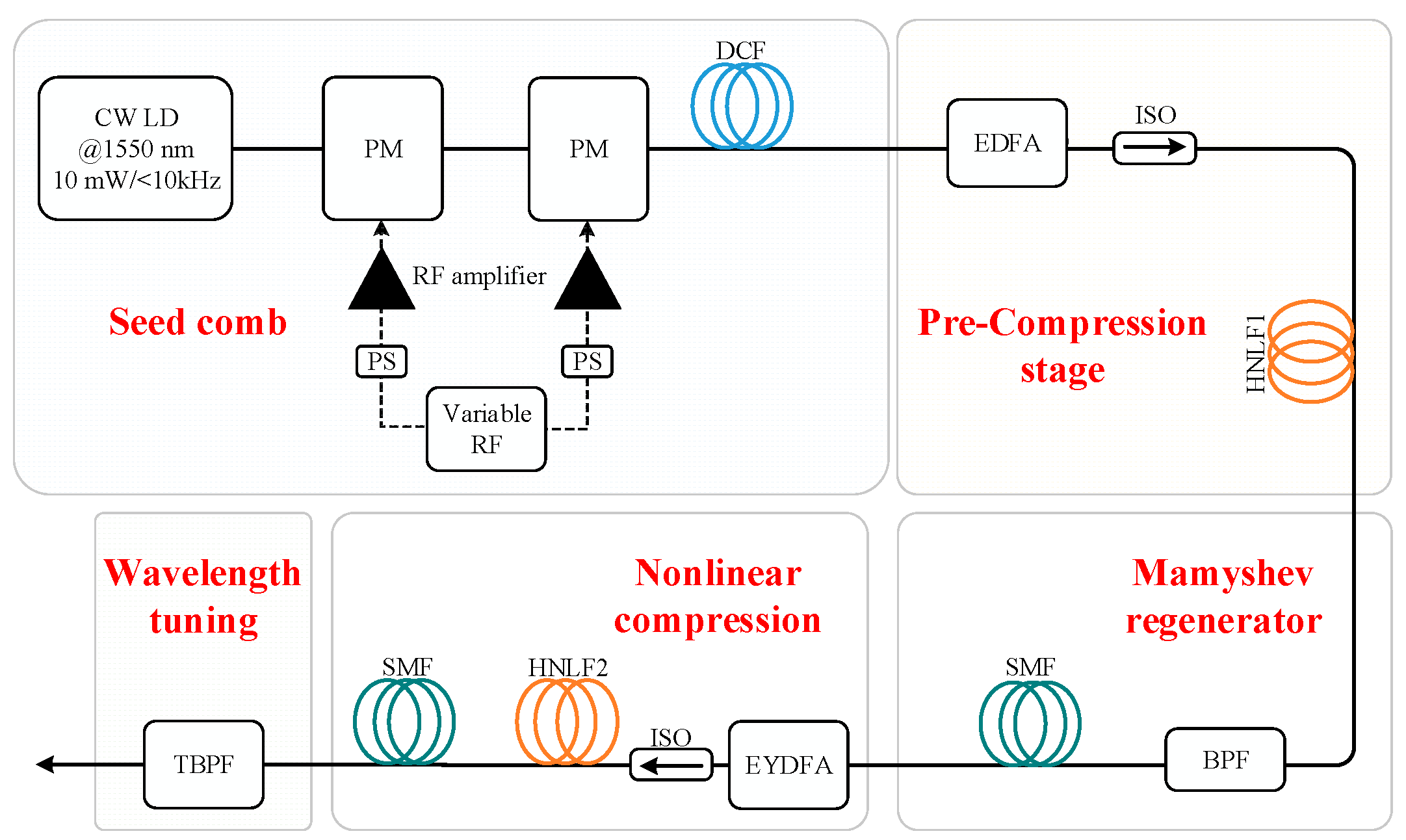 Photonics 12 00311 g001