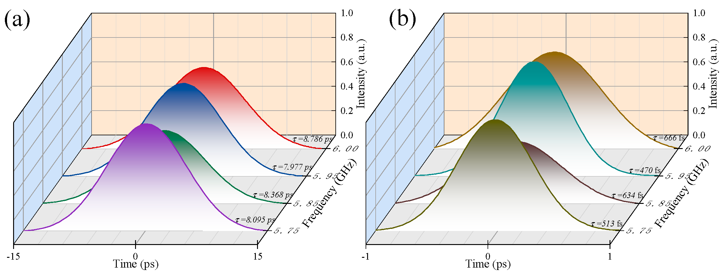 Photonics 12 00311 g003