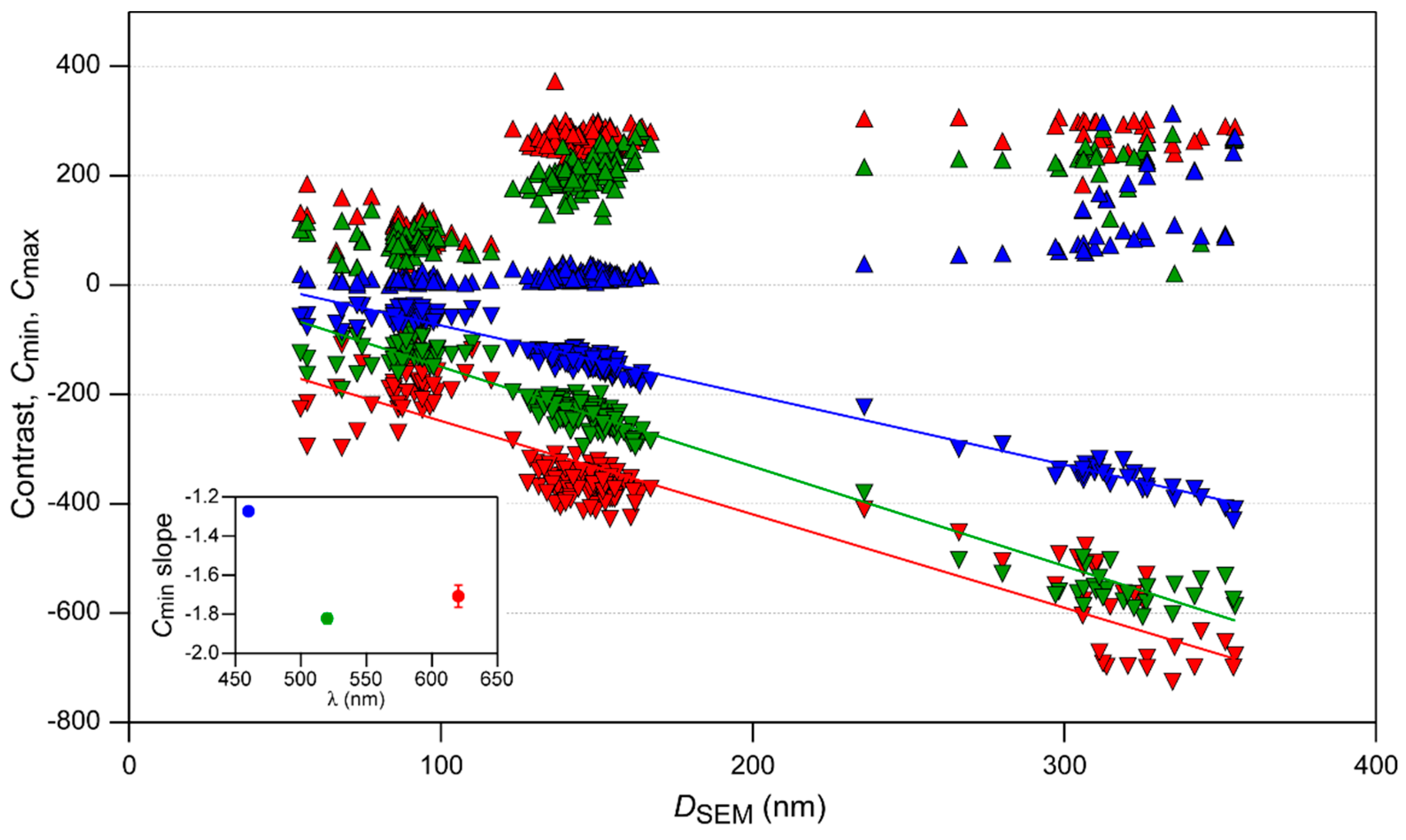 Photonics 12 00314 g007
