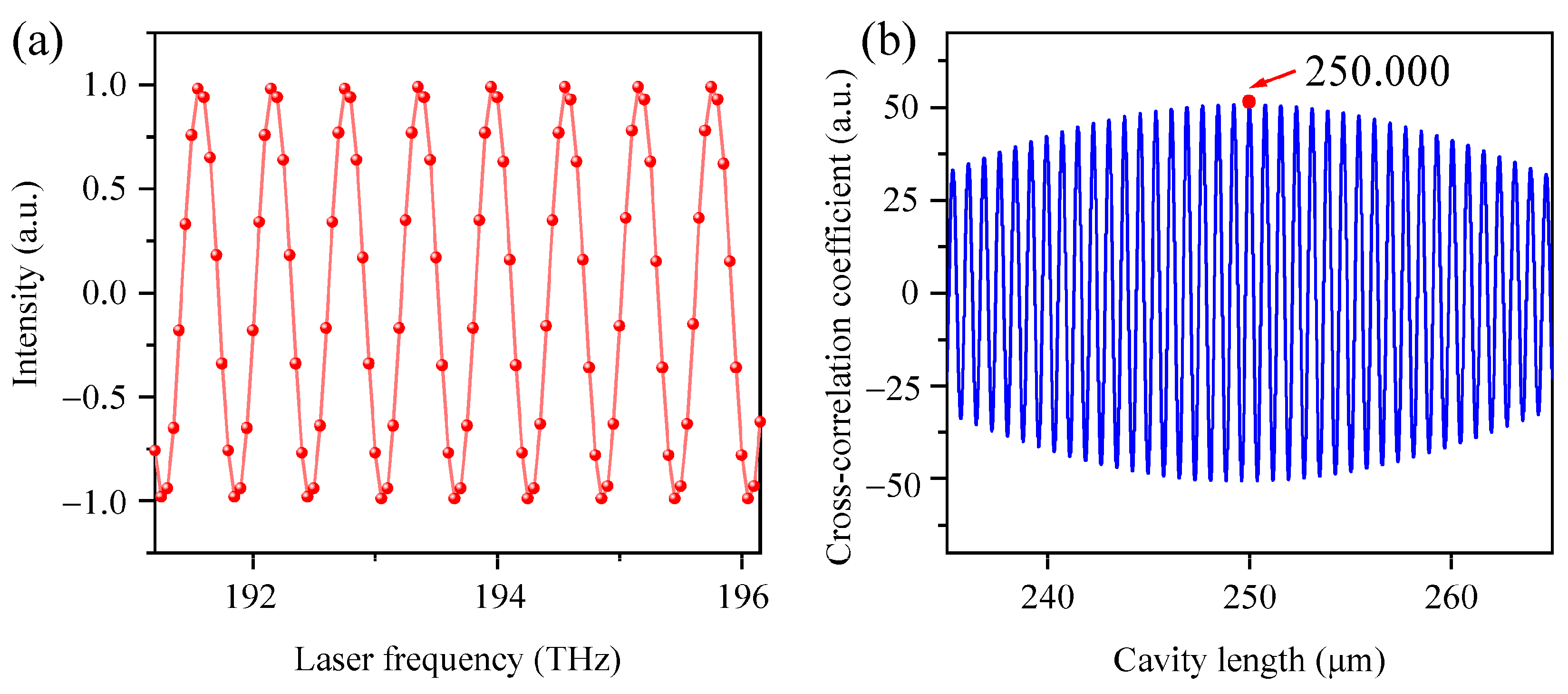 Photonics 12 00316 g003