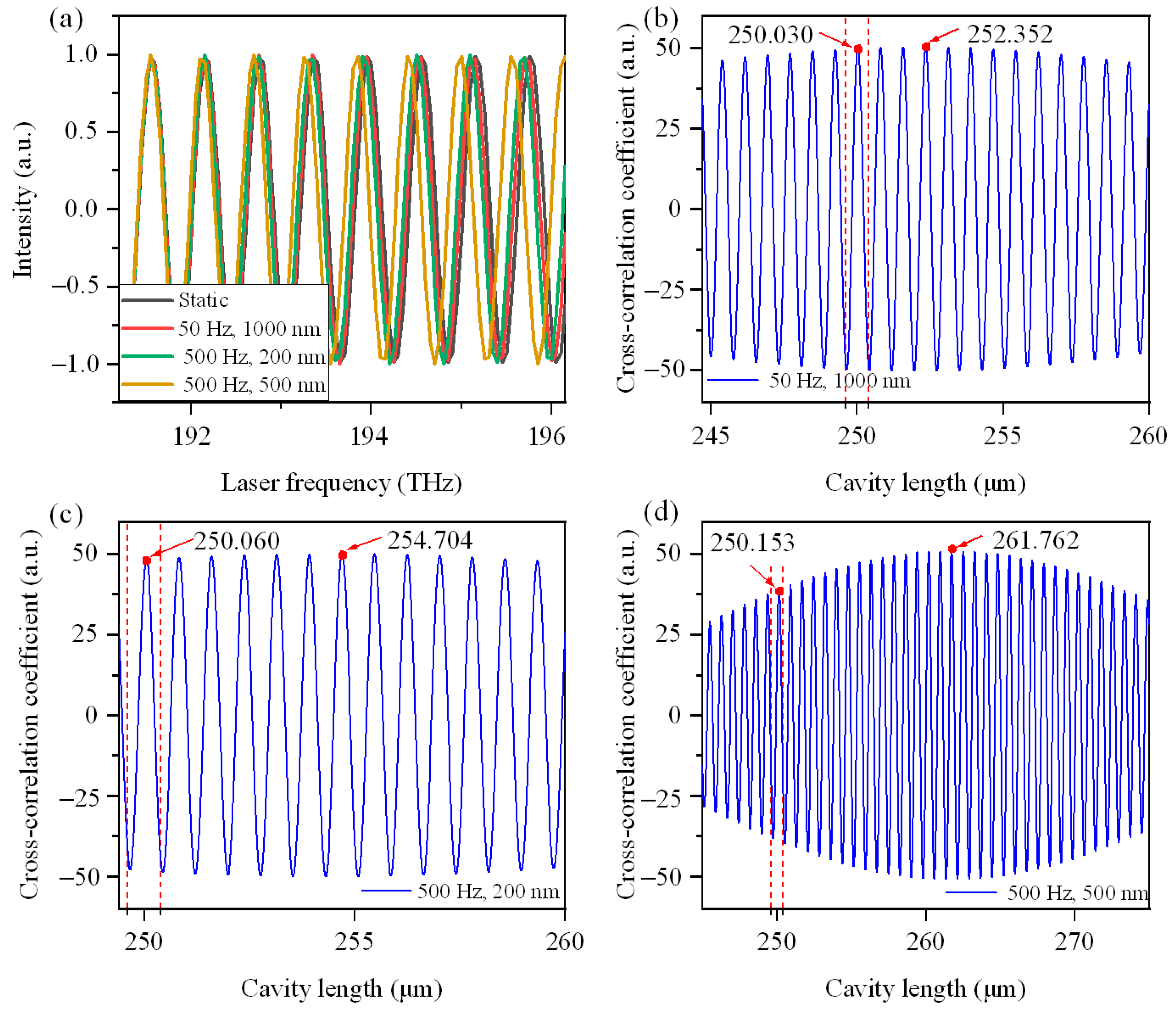 Photonics 12 00316 g004