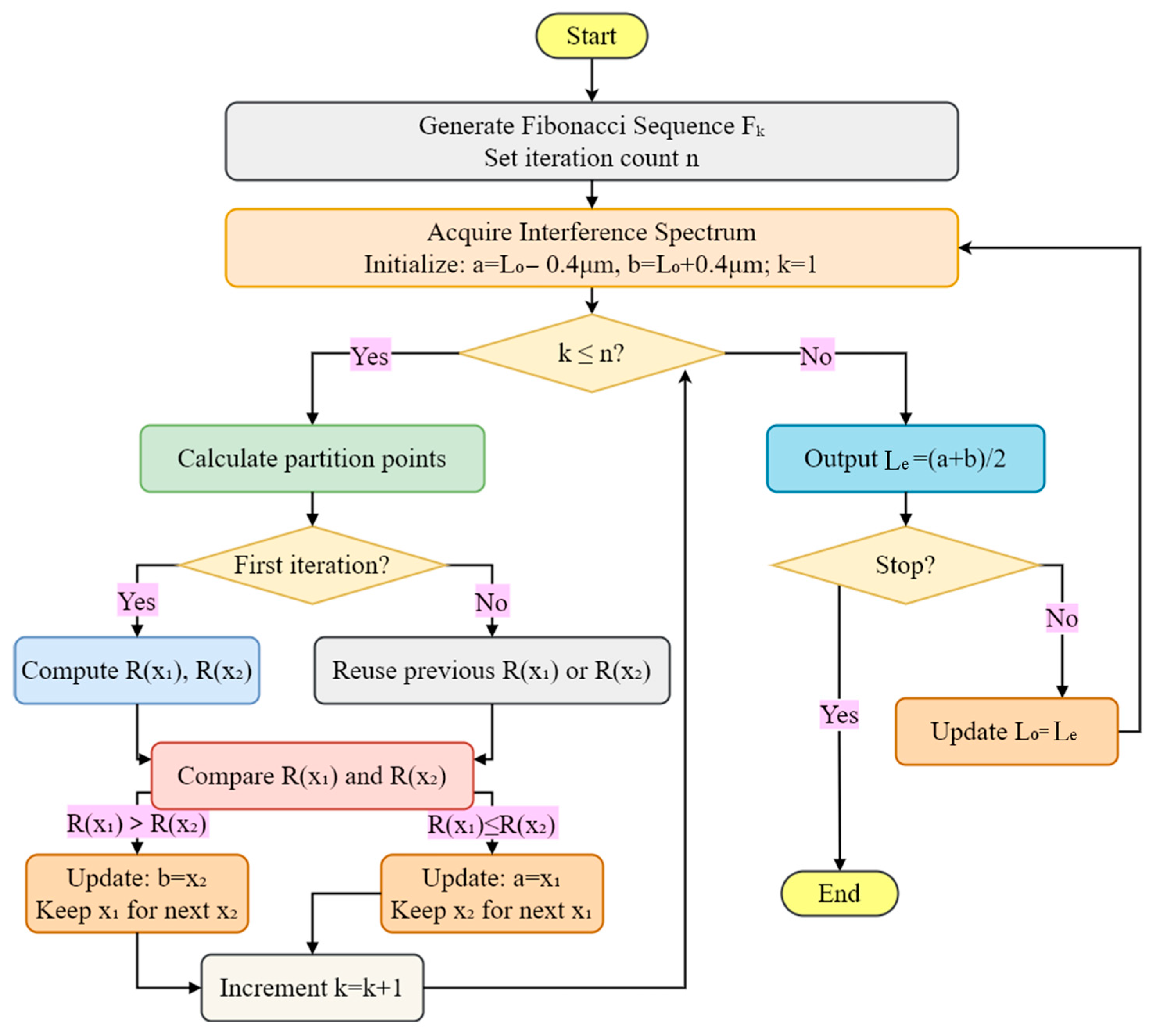 Photonics 12 00316 g005