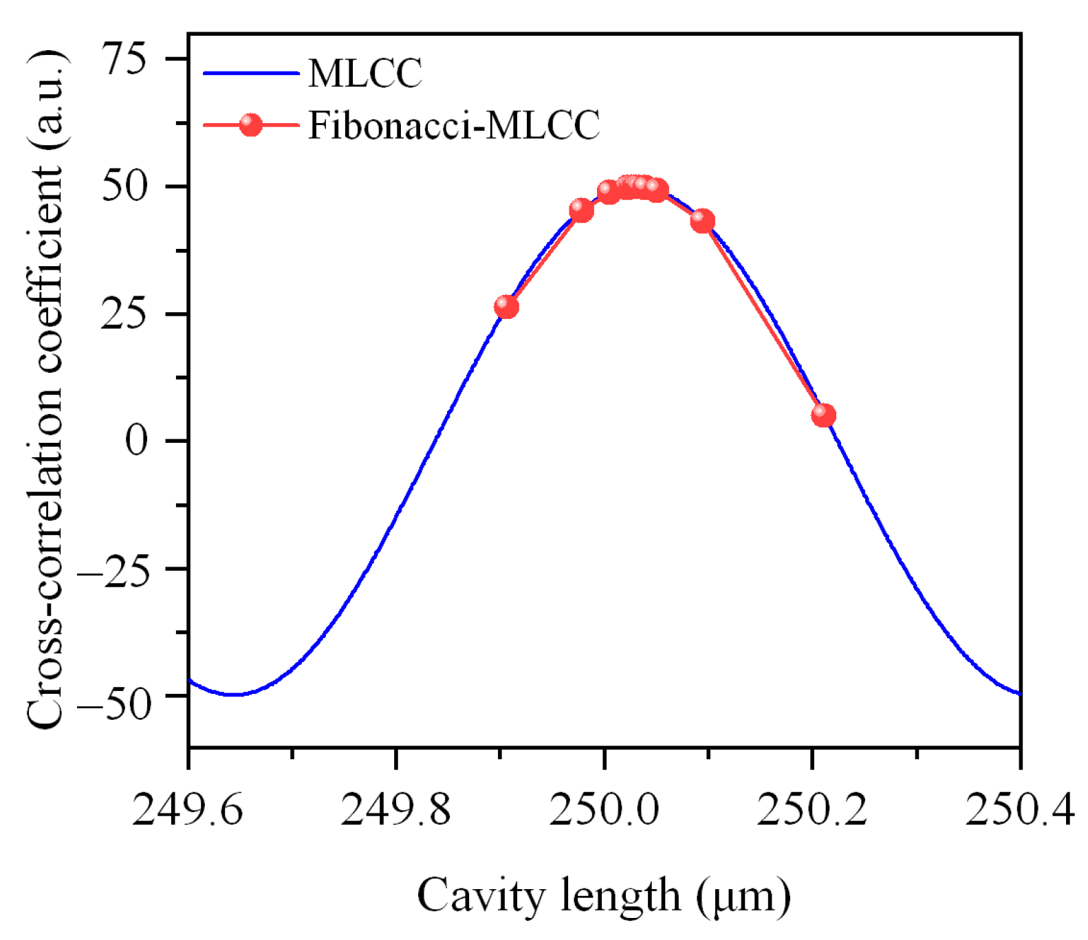 Photonics 12 00316 g006