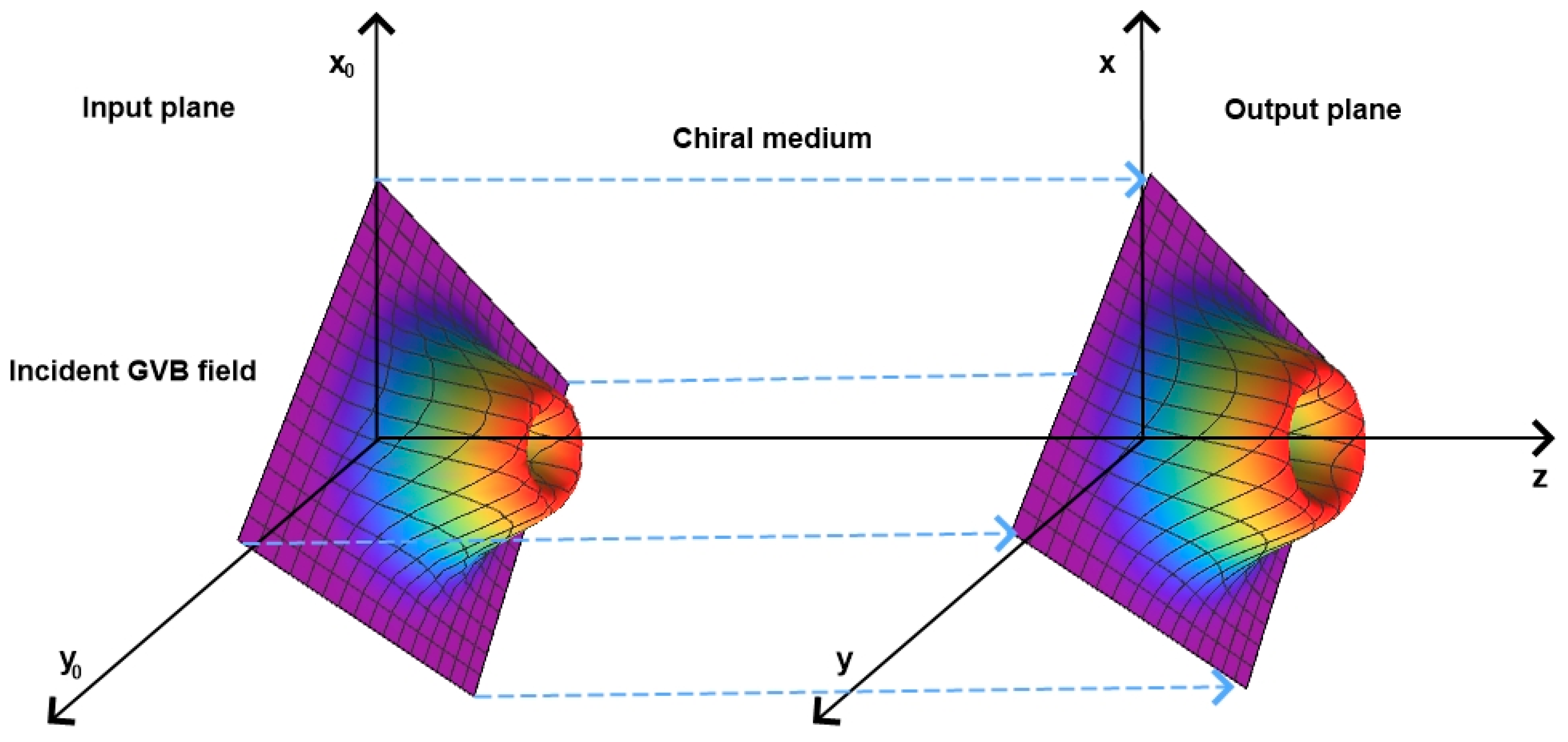 Photonics 12 00317 g001