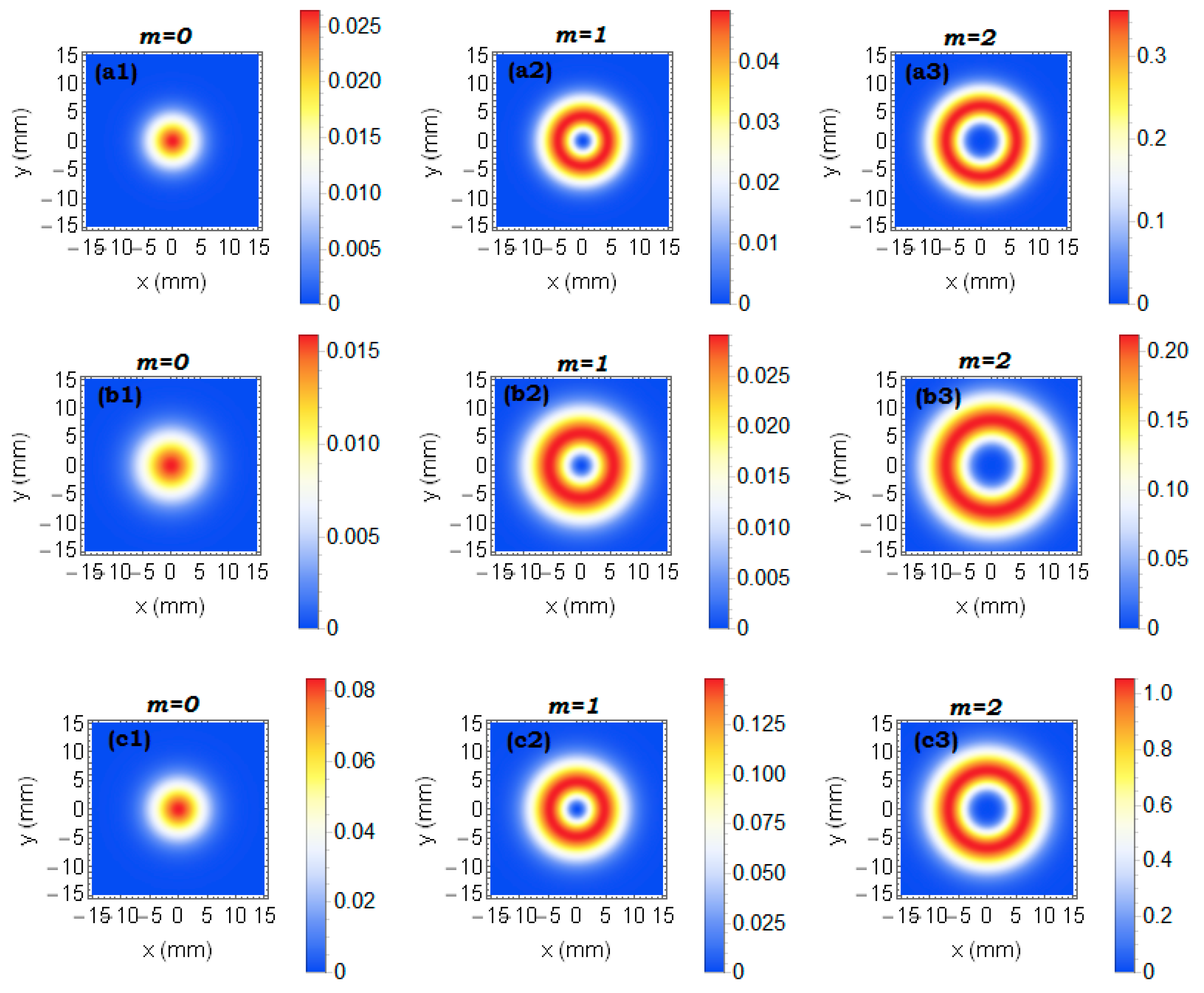 Photonics 12 00317 g002