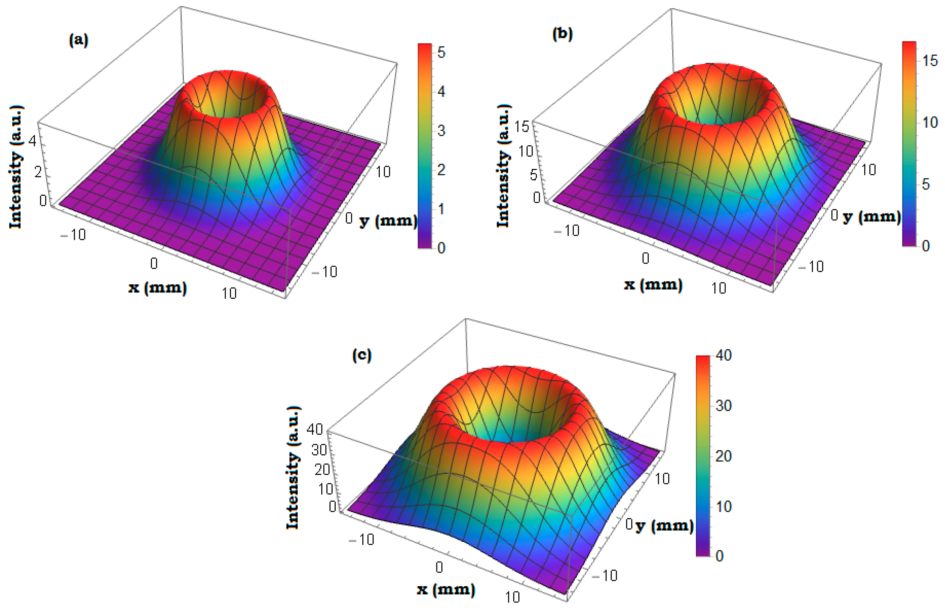 Photonics 12 00317 g003
