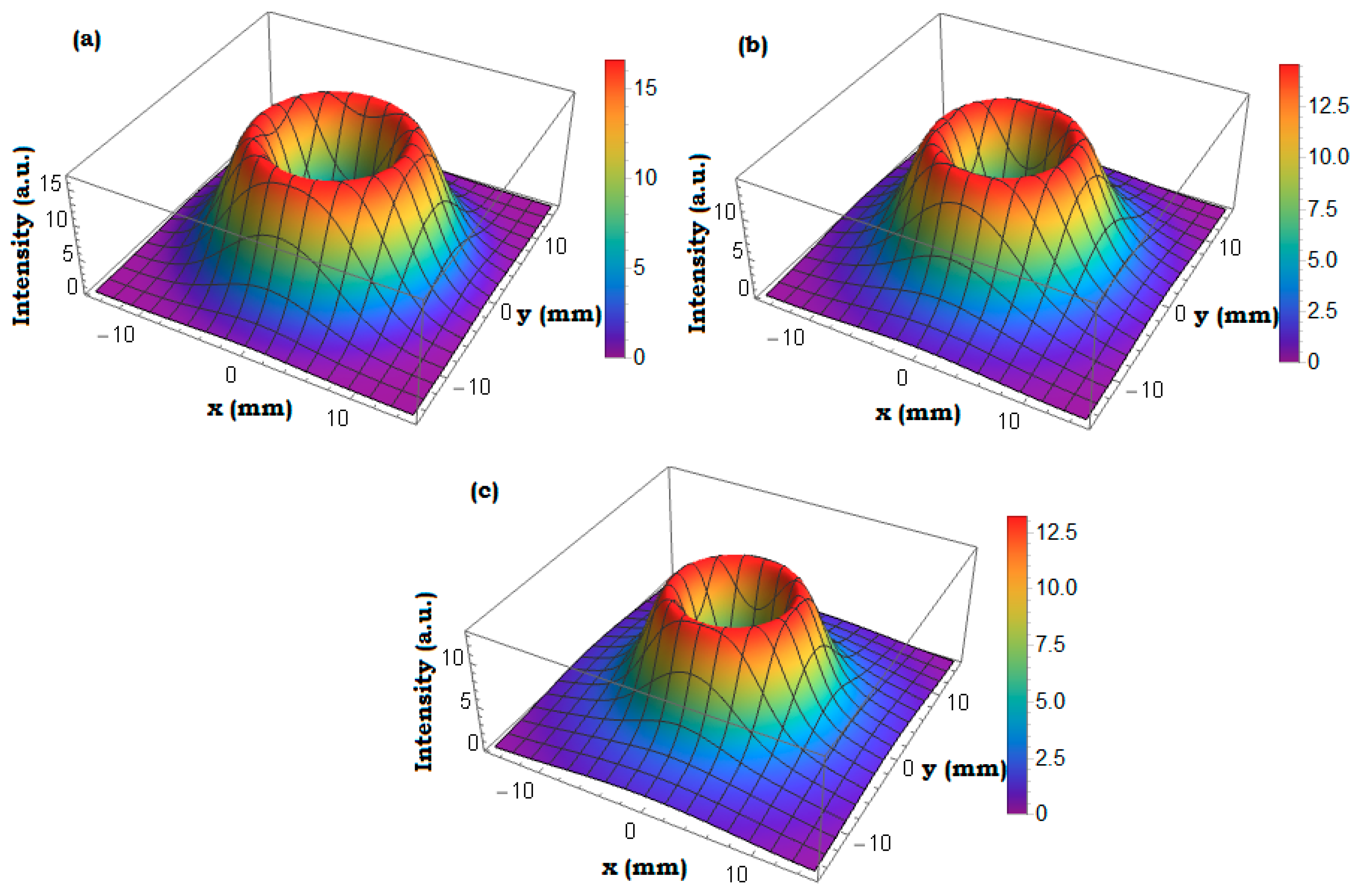 Photonics 12 00317 g004