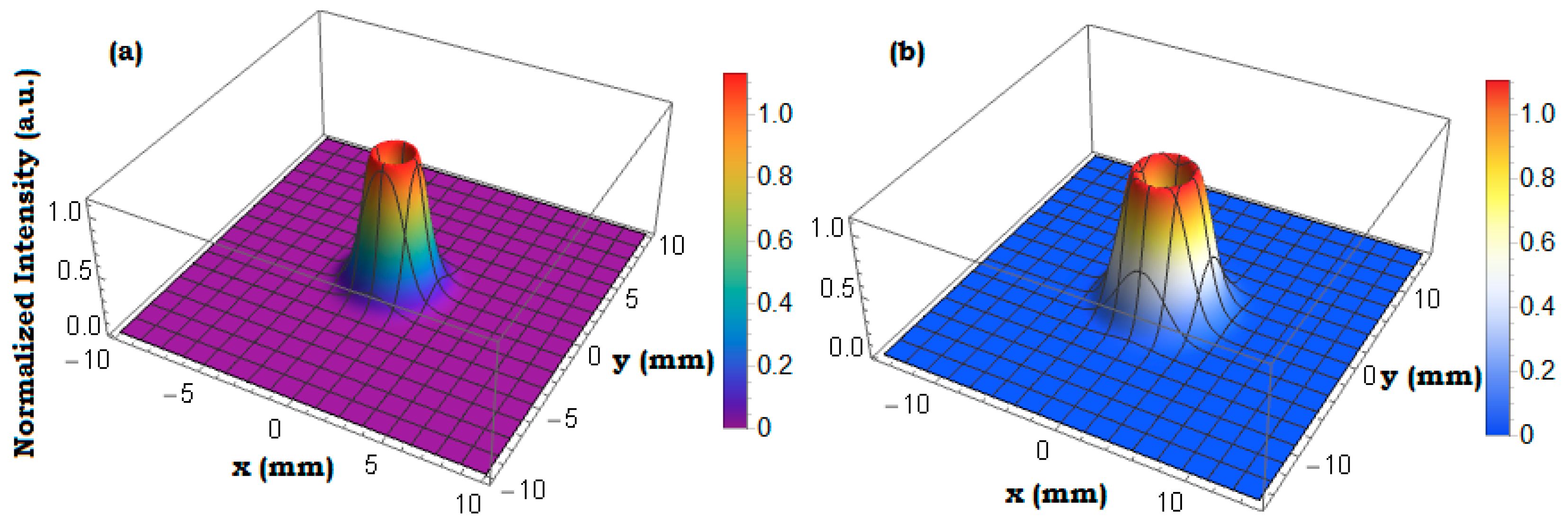 Photonics 12 00317 g010