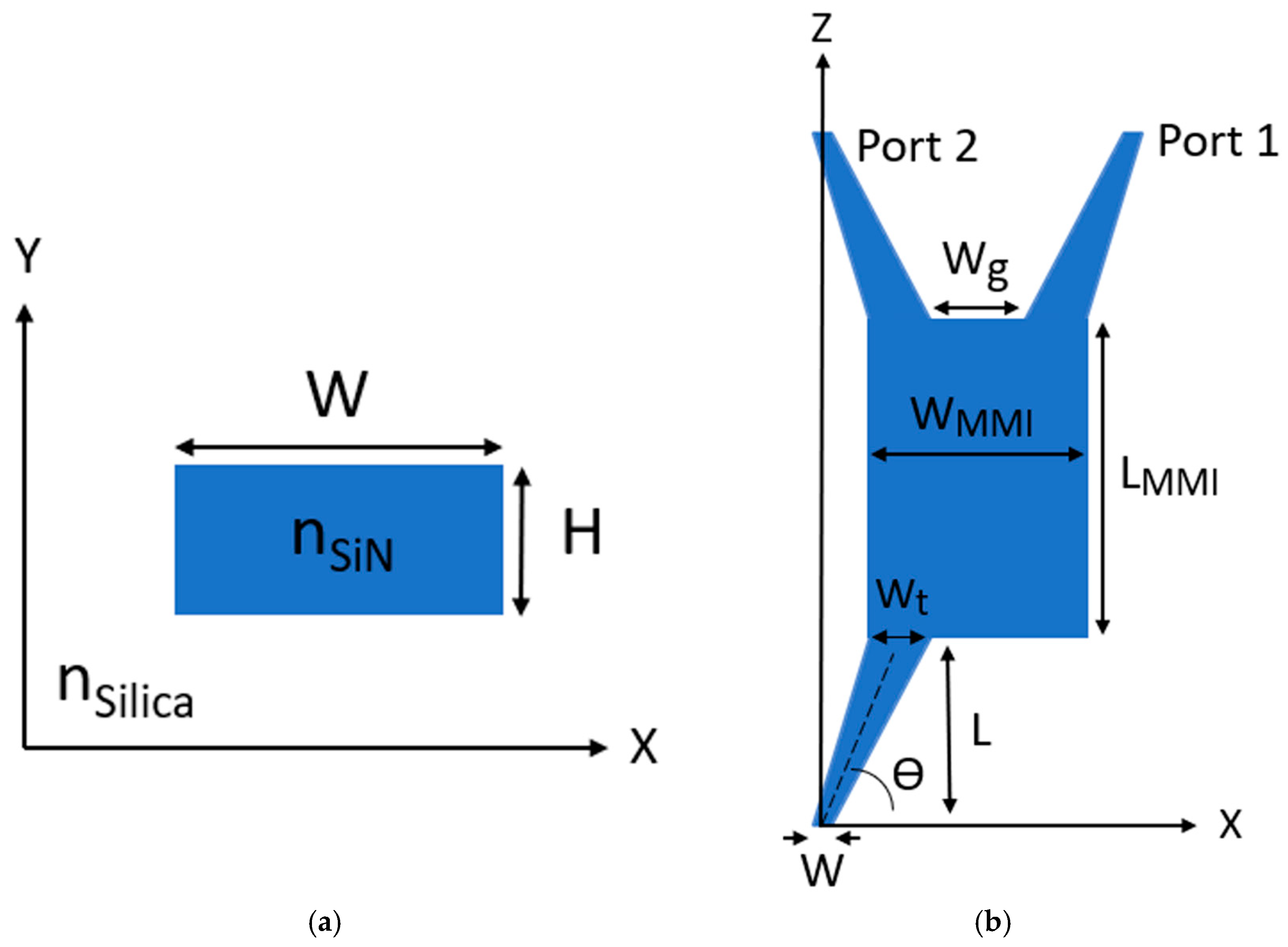 Photonics 12 00322 g001
