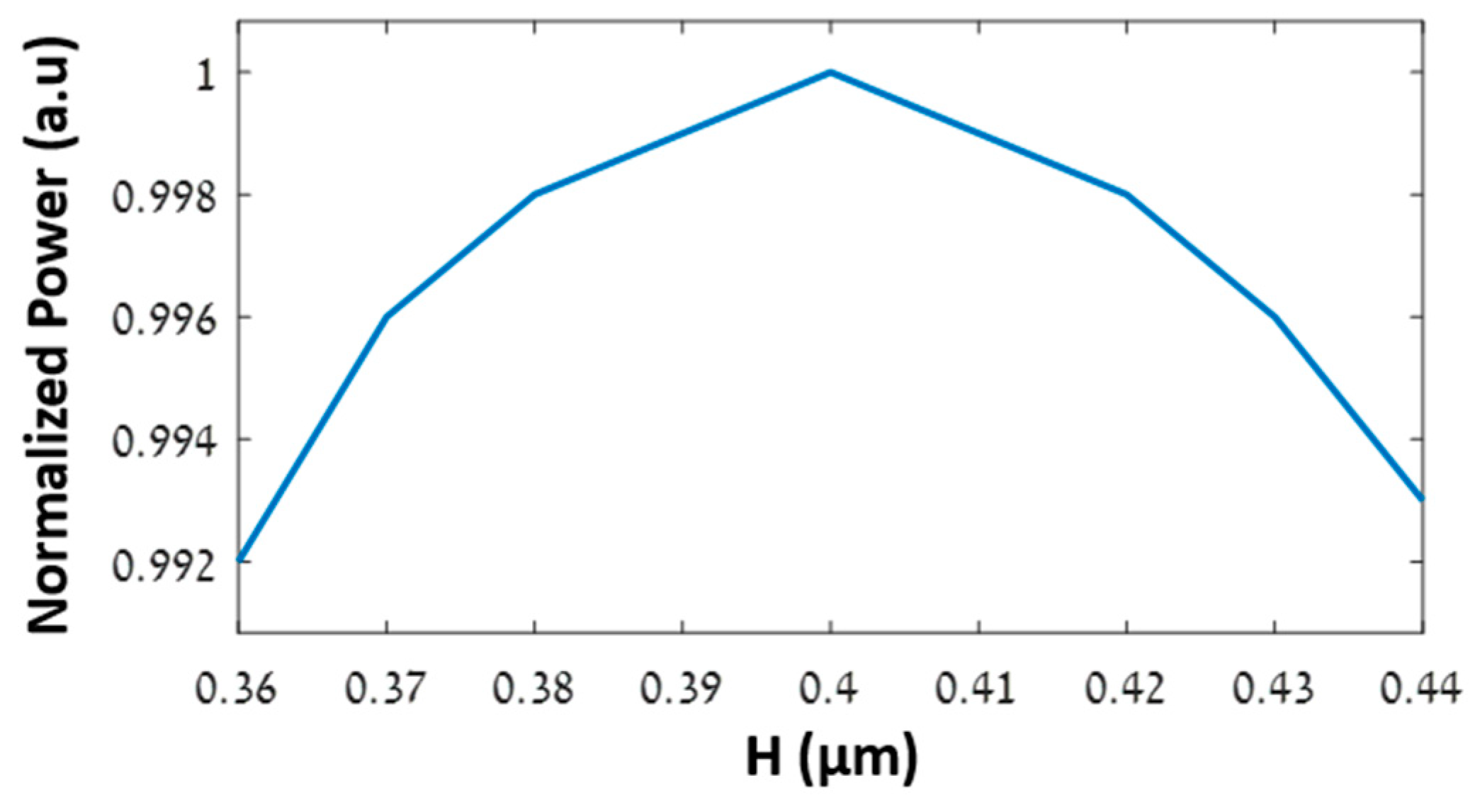 Photonics 12 00322 g002