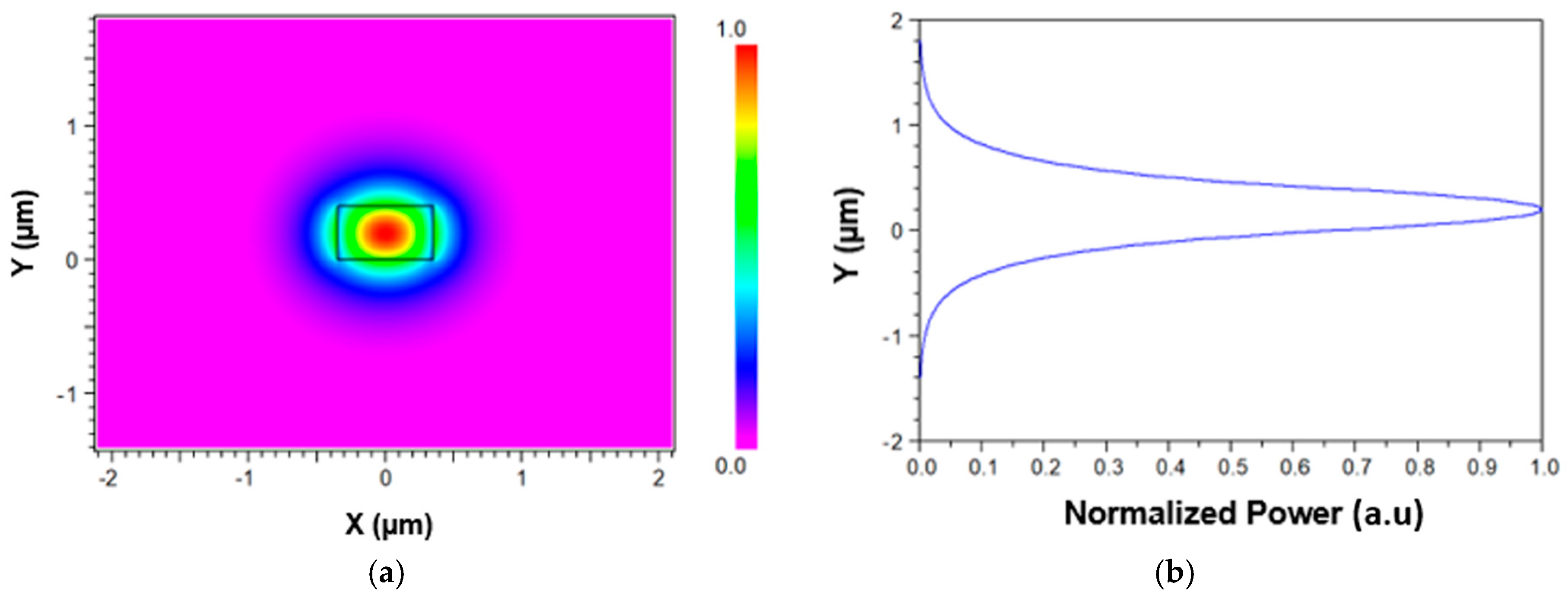Photonics 12 00322 g003