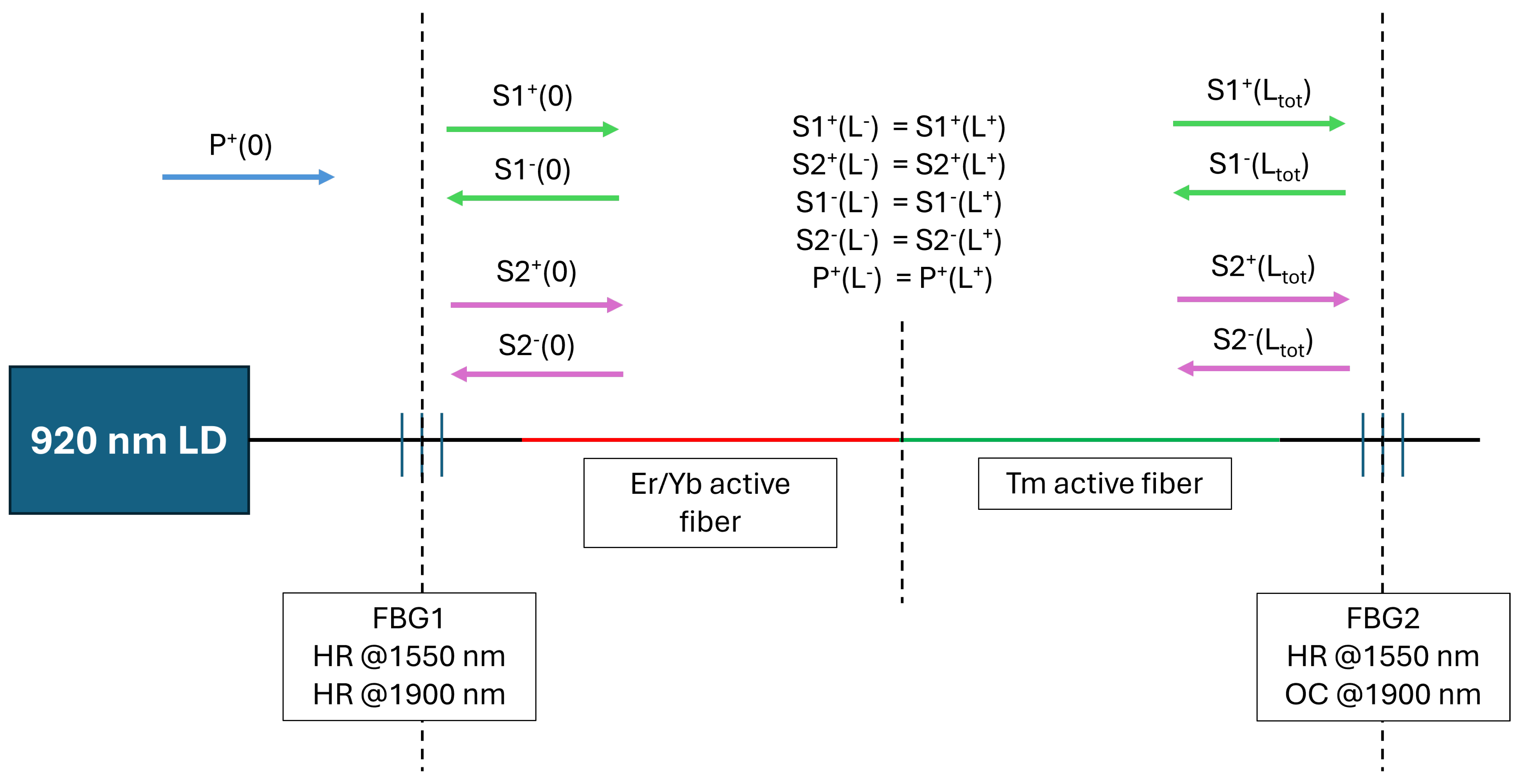 Photonics 12 00328 g002