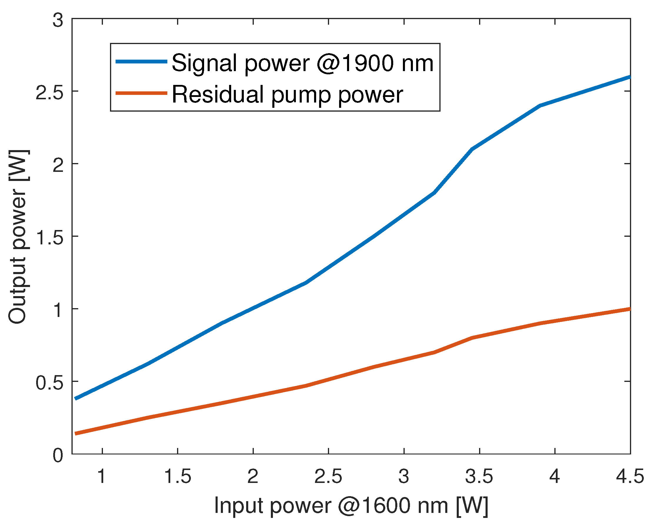 Photonics 12 00328 g009