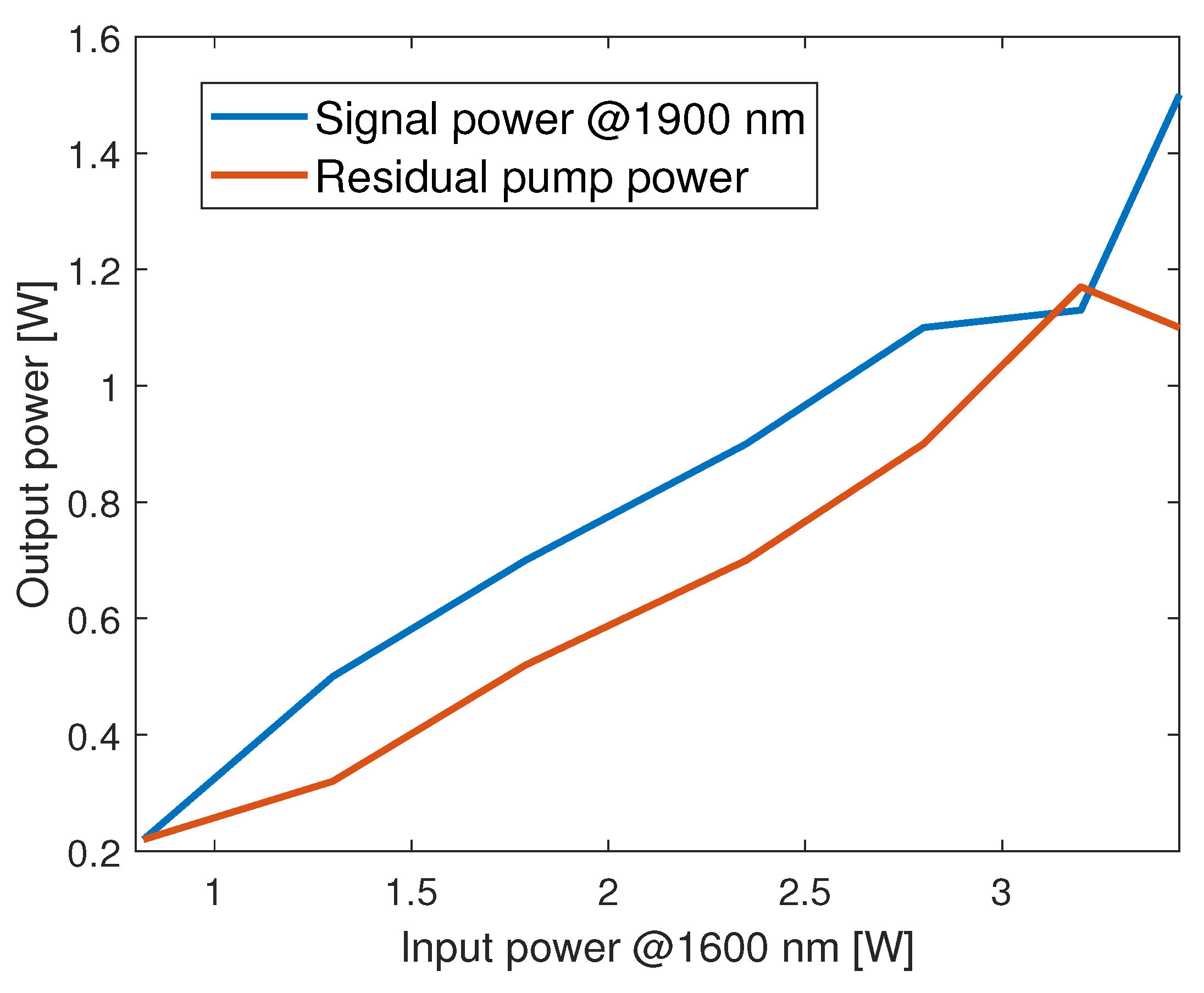 Photonics 12 00328 g010