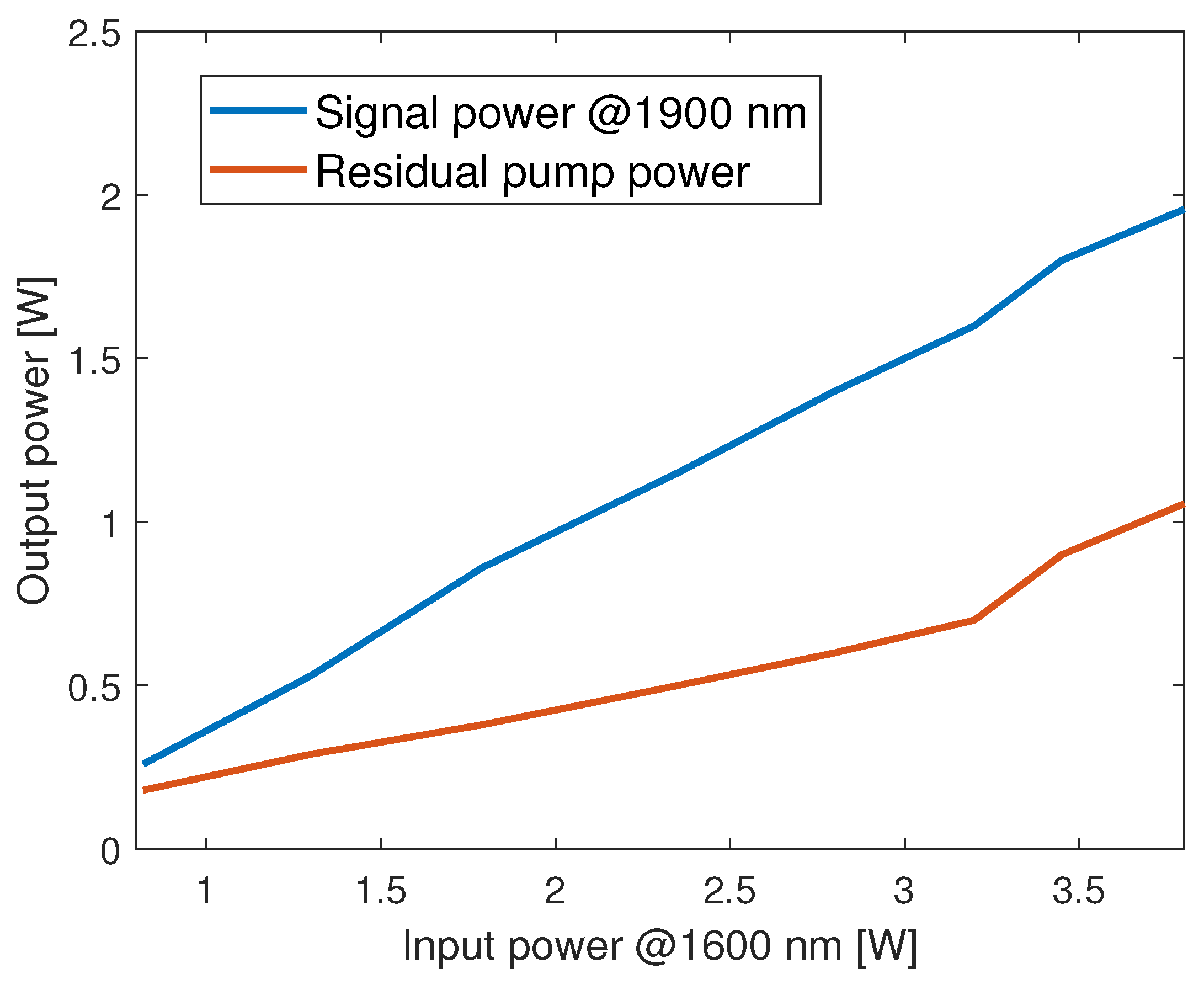 Photonics 12 00328 g011