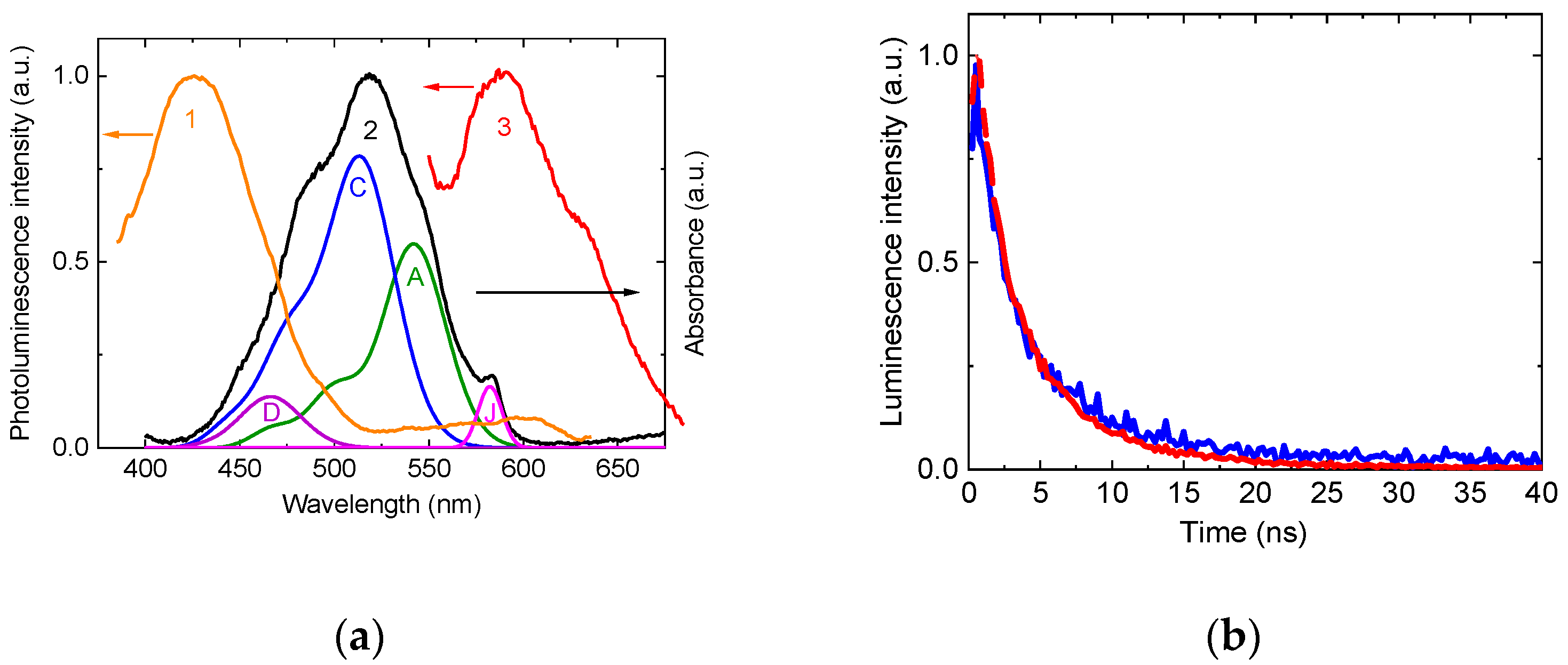 Photonics 12 00330 g003