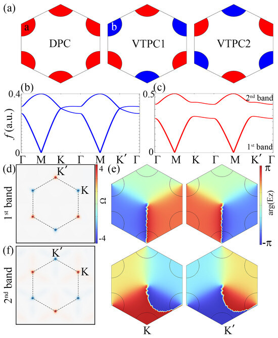 hy MXene Hollow Microsphere-Boosted Nanocomposite Electrodes