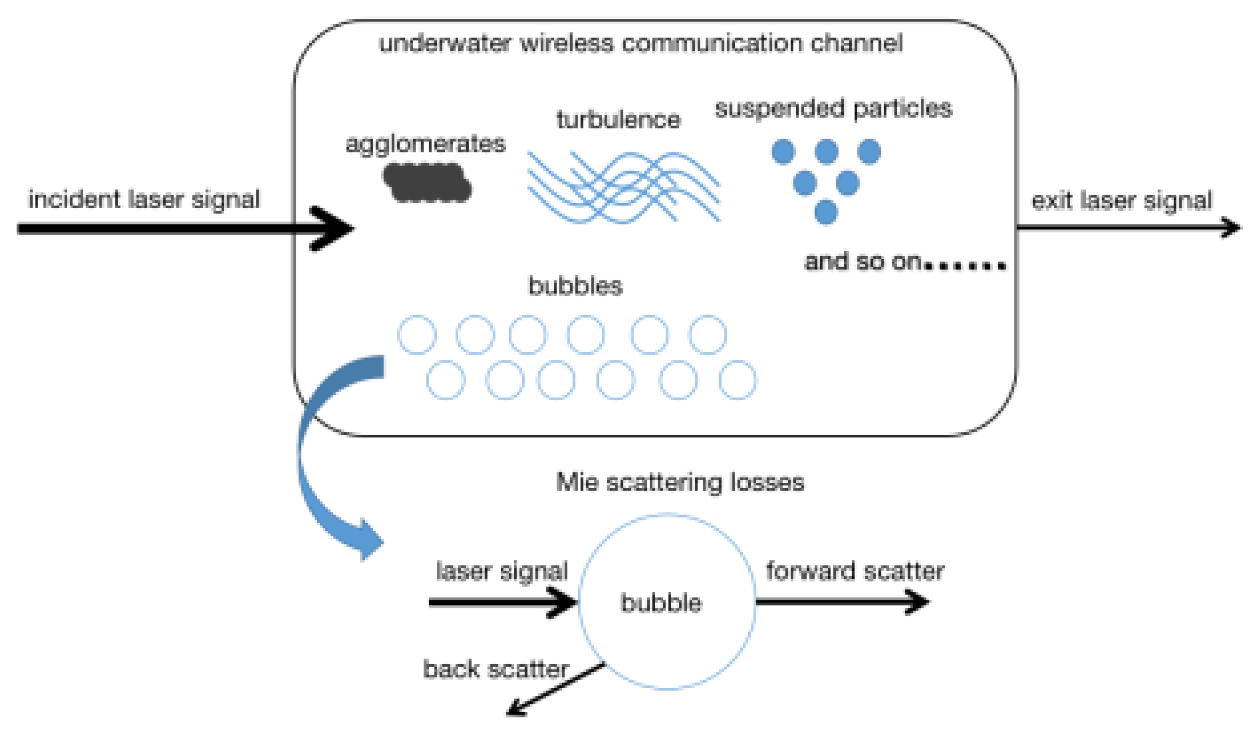 Photonics 12 00333 g001