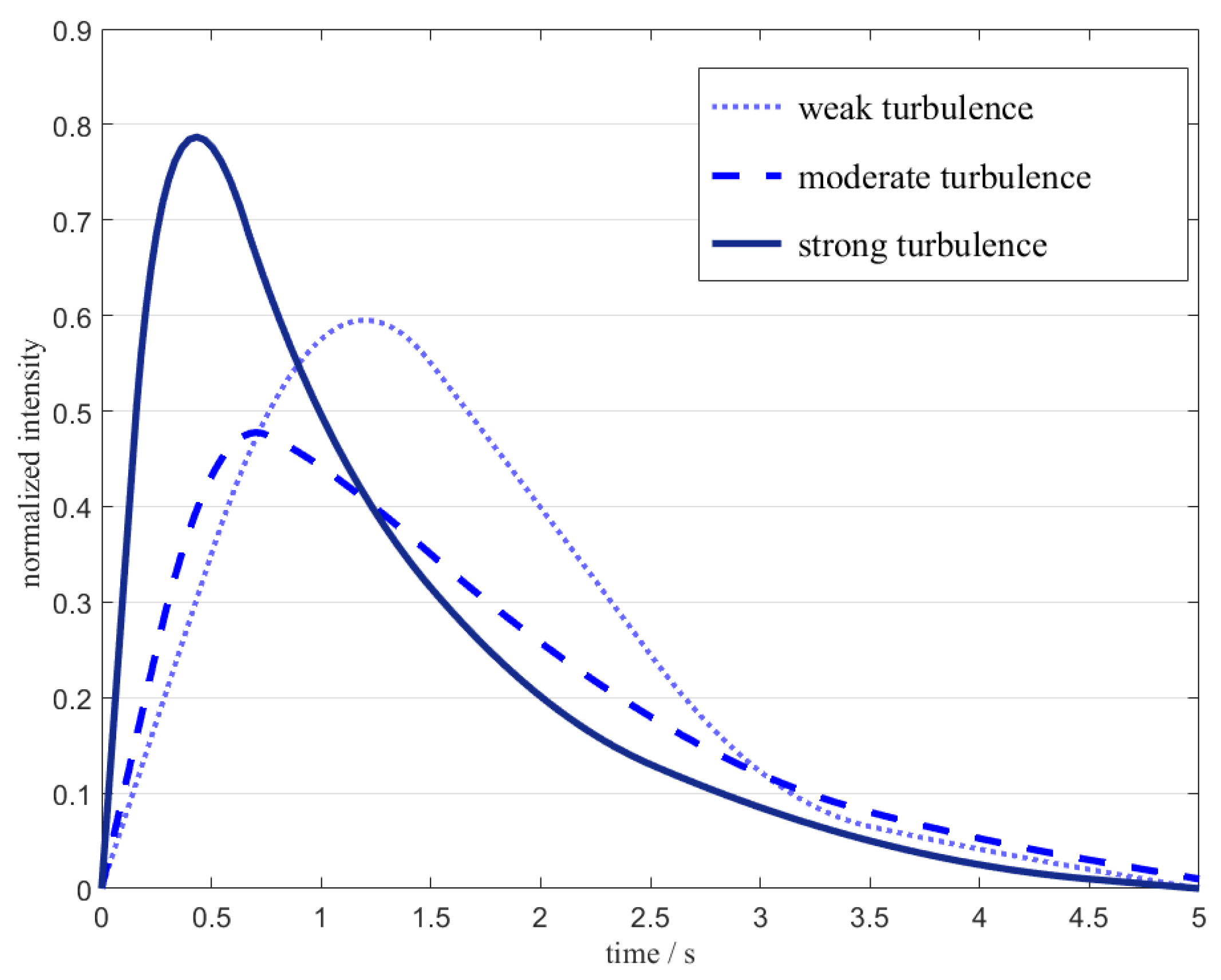 Photonics 12 00333 g002