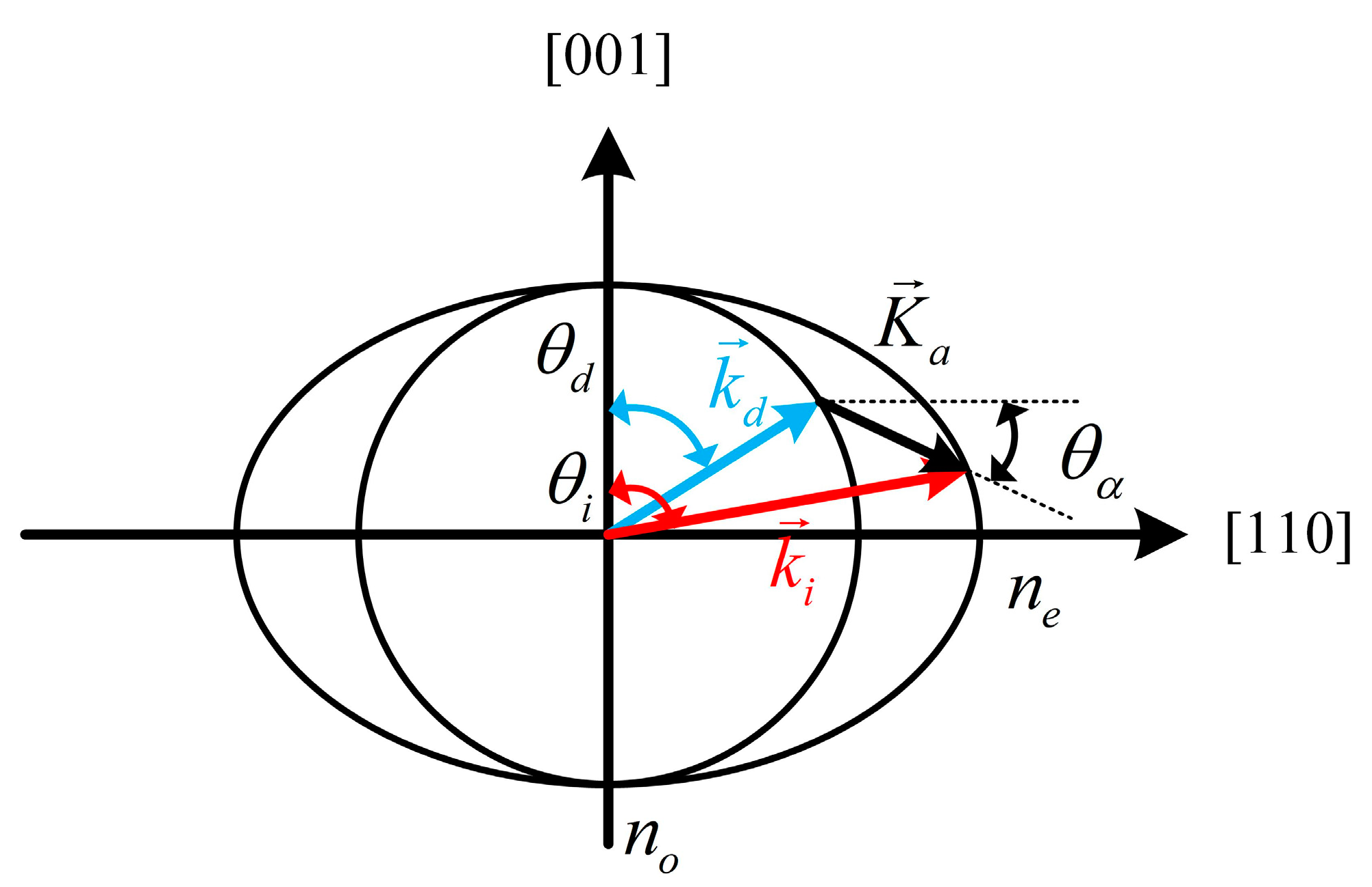 Photonics 12 00335 g001