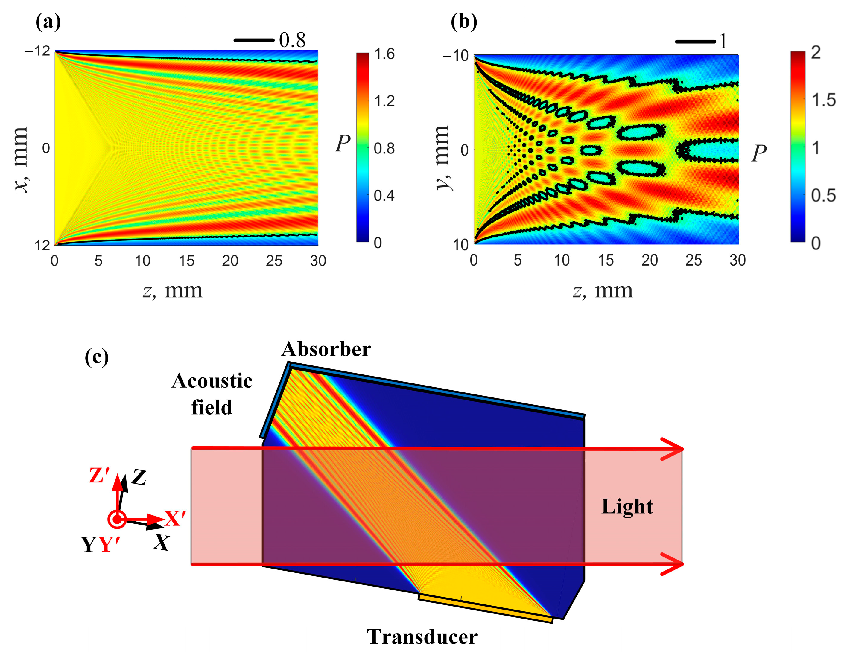 Photonics 12 00335 g004