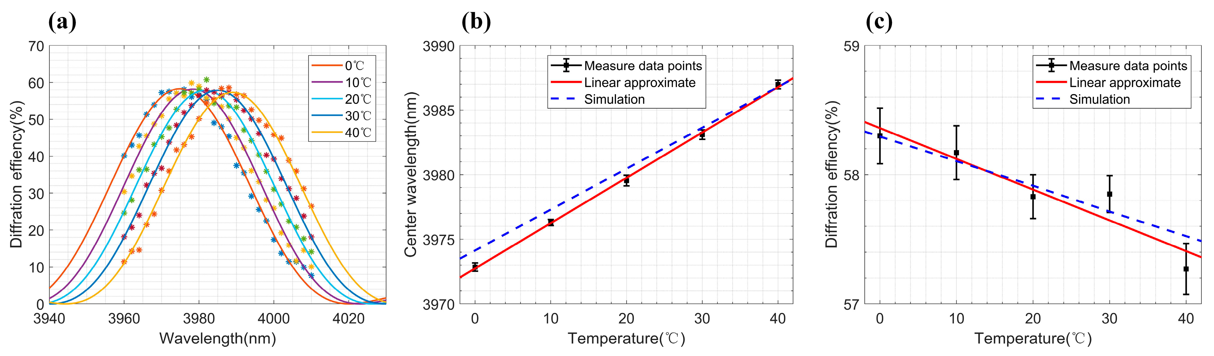 Photonics 12 00335 g009