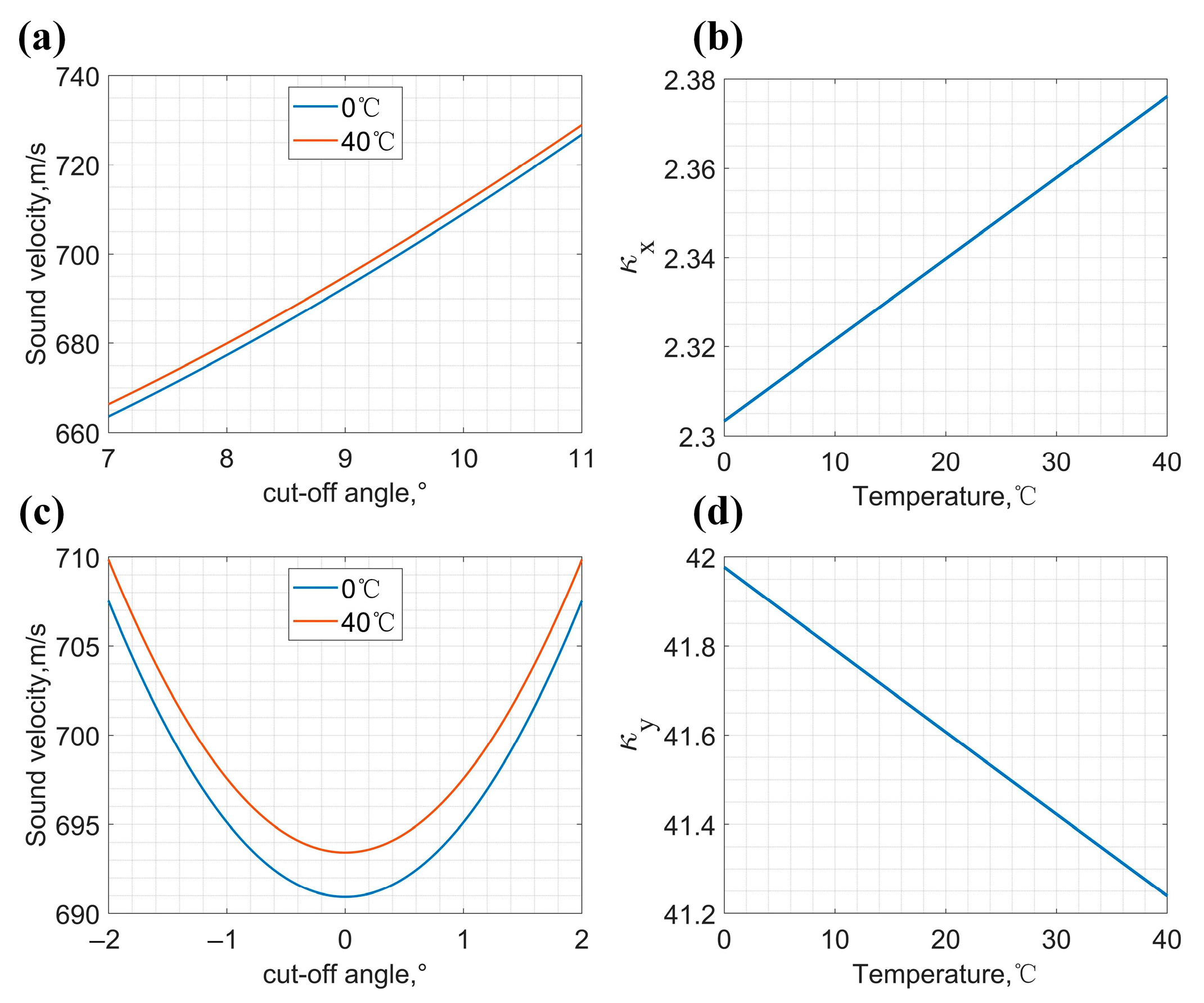 Photonics 12 00335 g010
