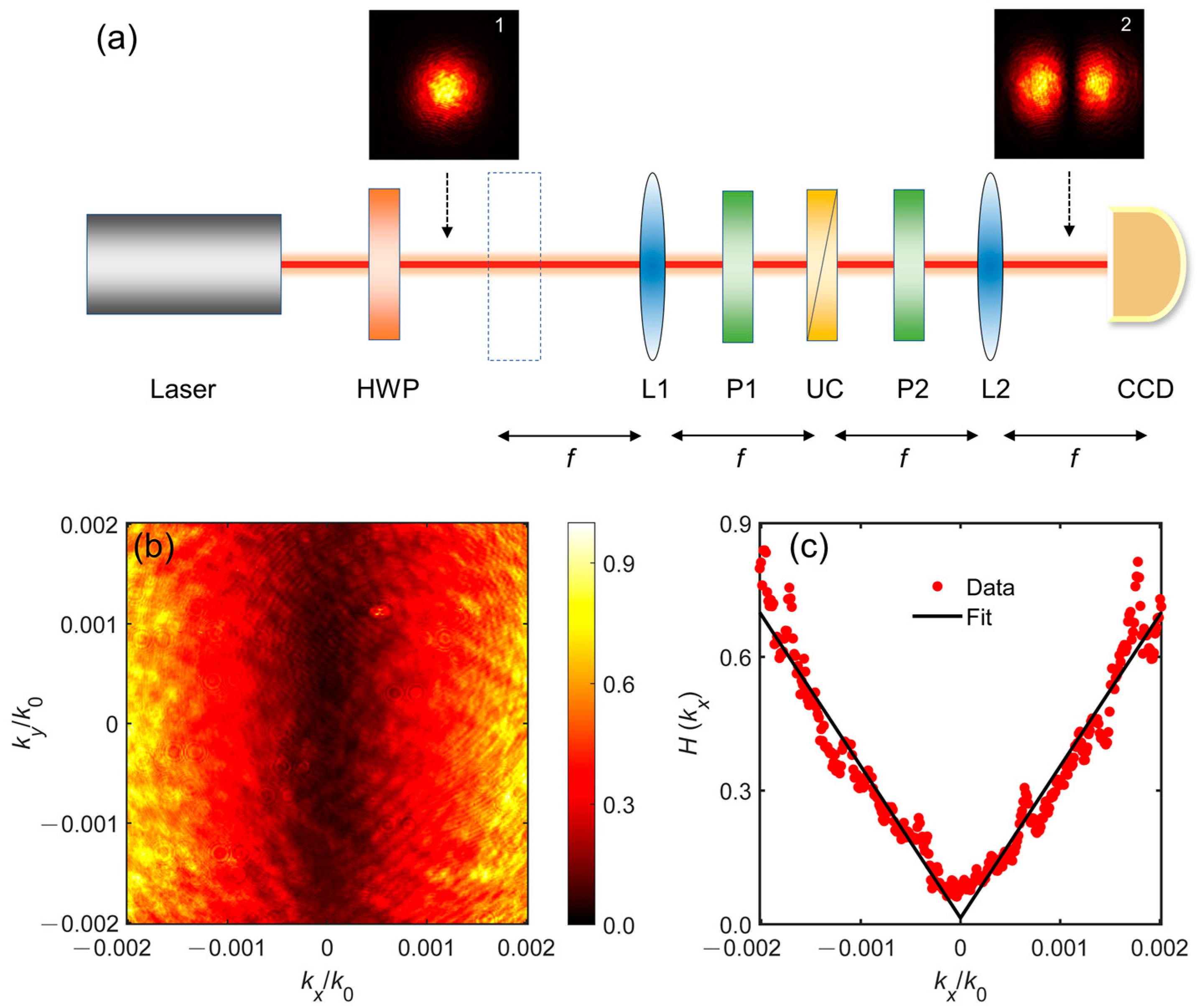 Photonics 12 00336 g002