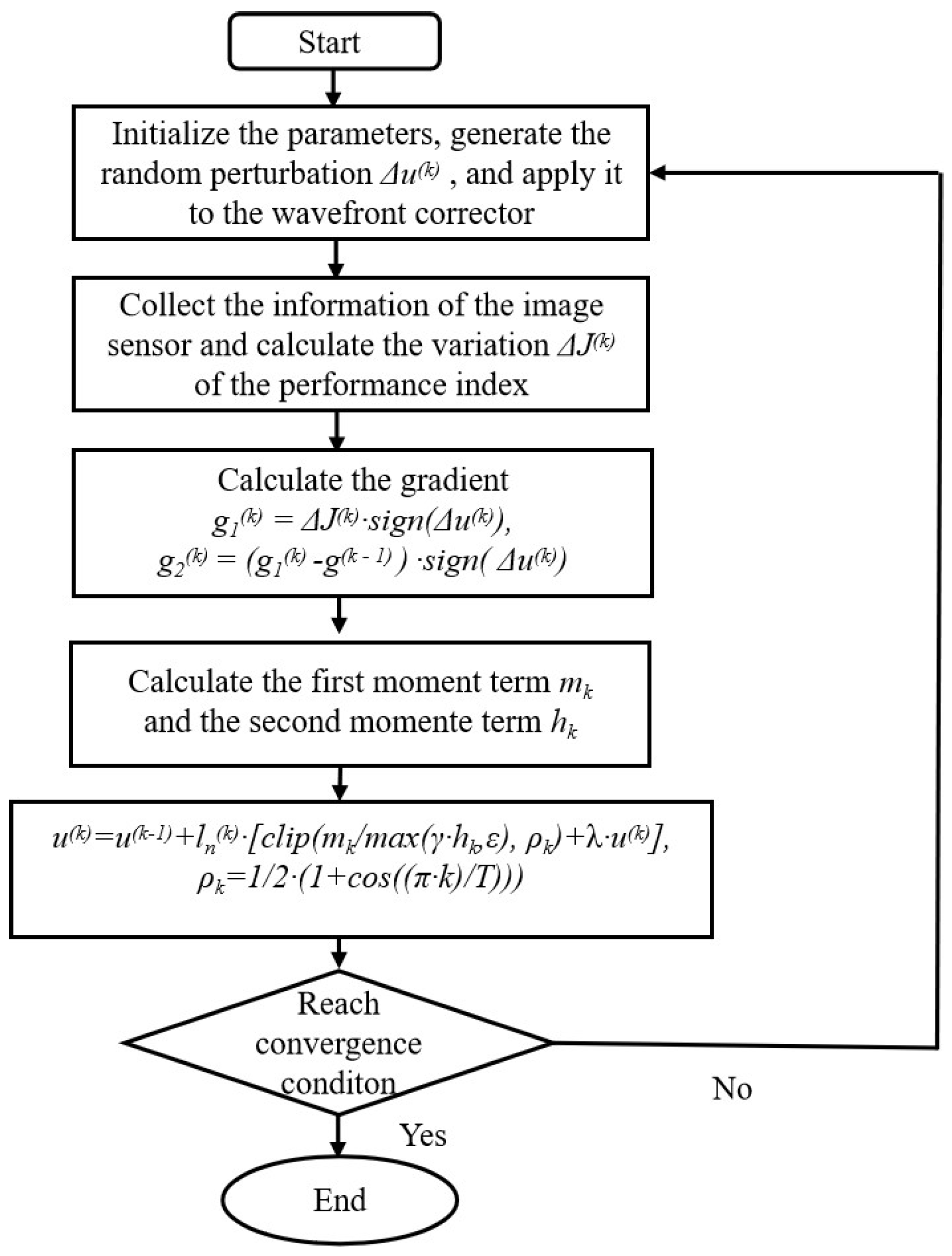 Photonics 12 00337 g002