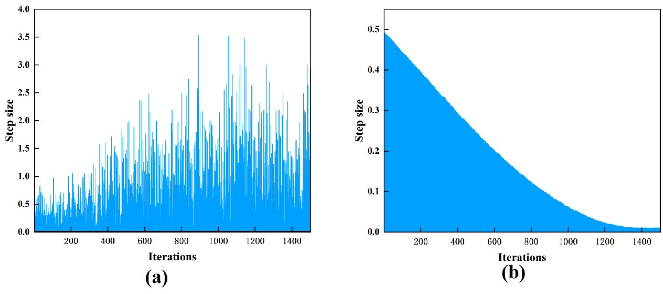 Photonics 12 00337 g007