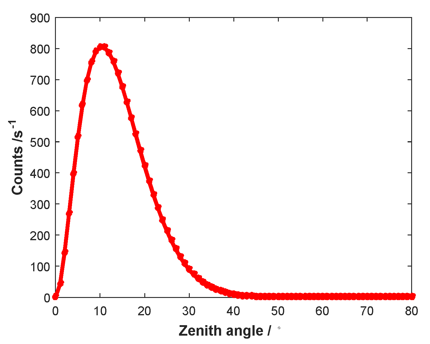 Photonics 12 00340 g004