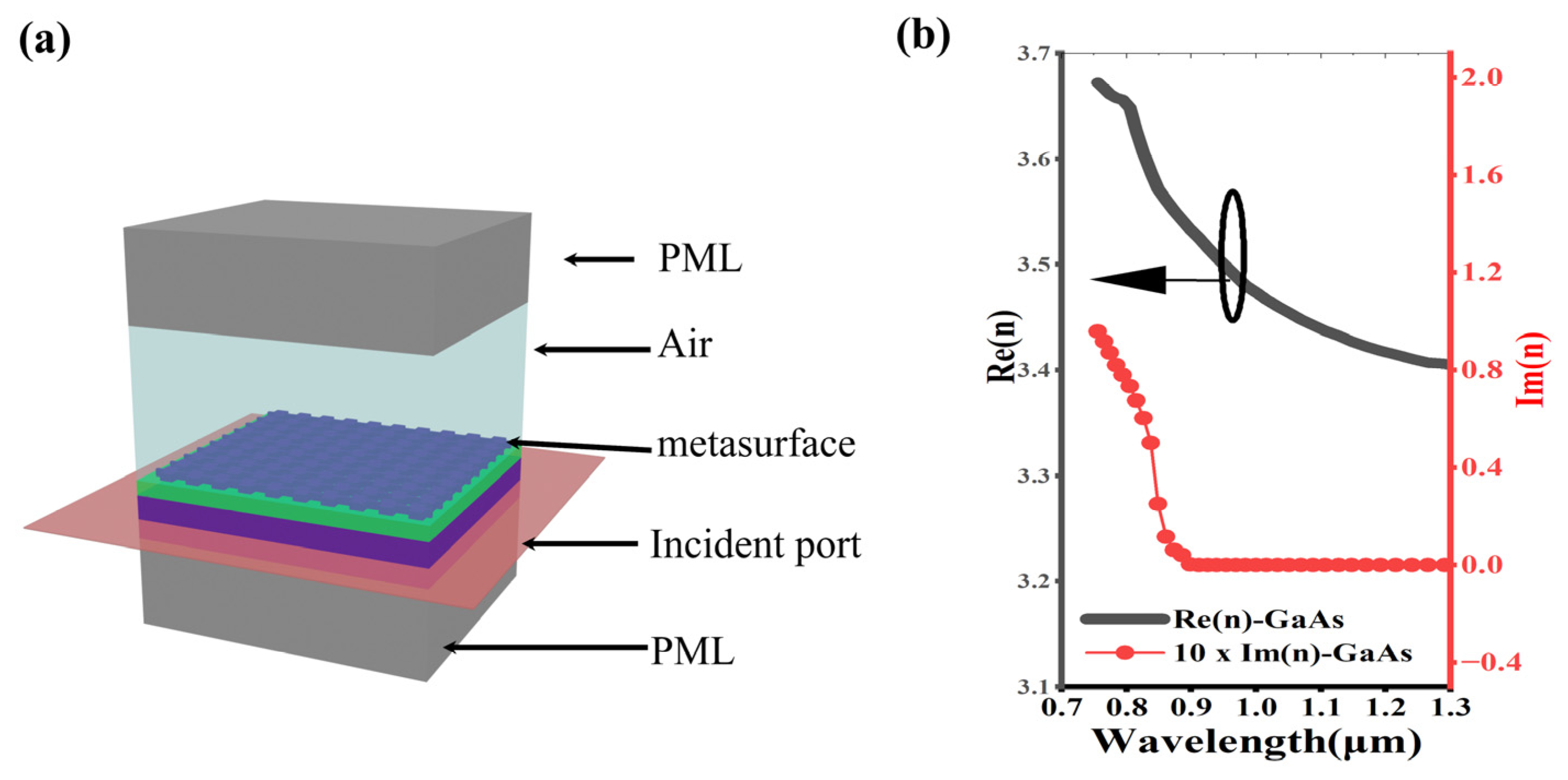 Photonics 12 00341 g002