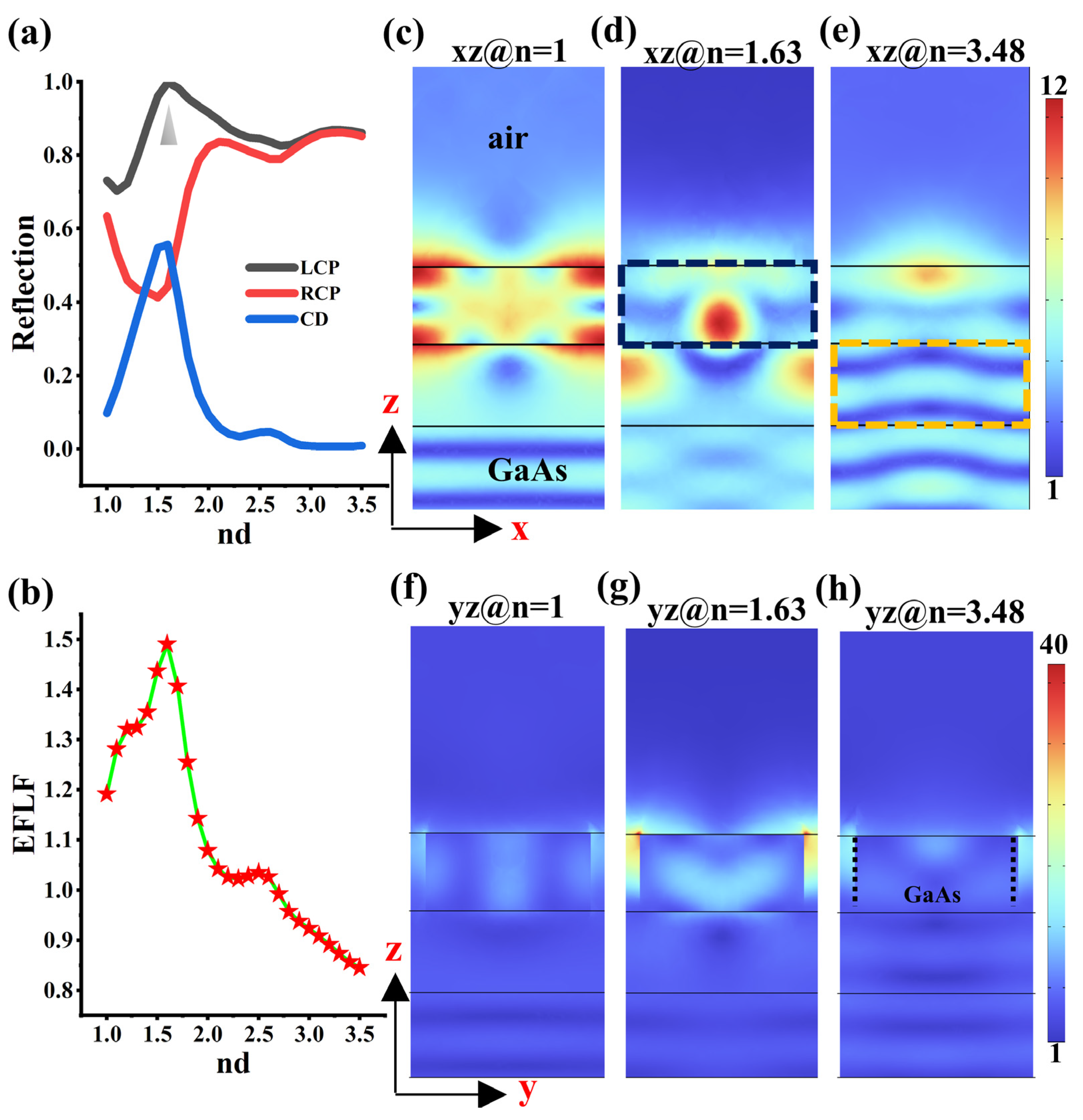 Photonics 12 00341 g004
