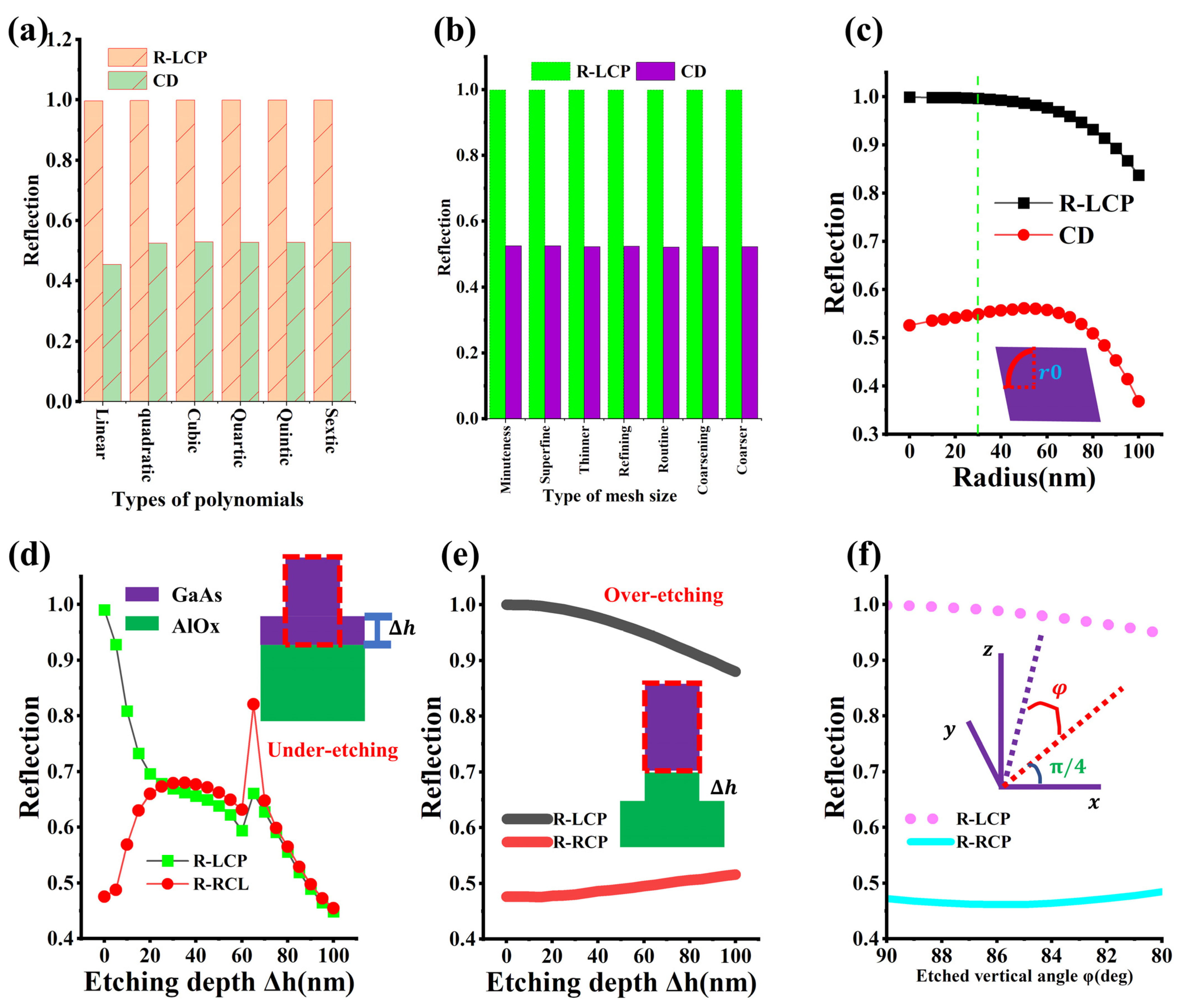 Photonics 12 00341 g007