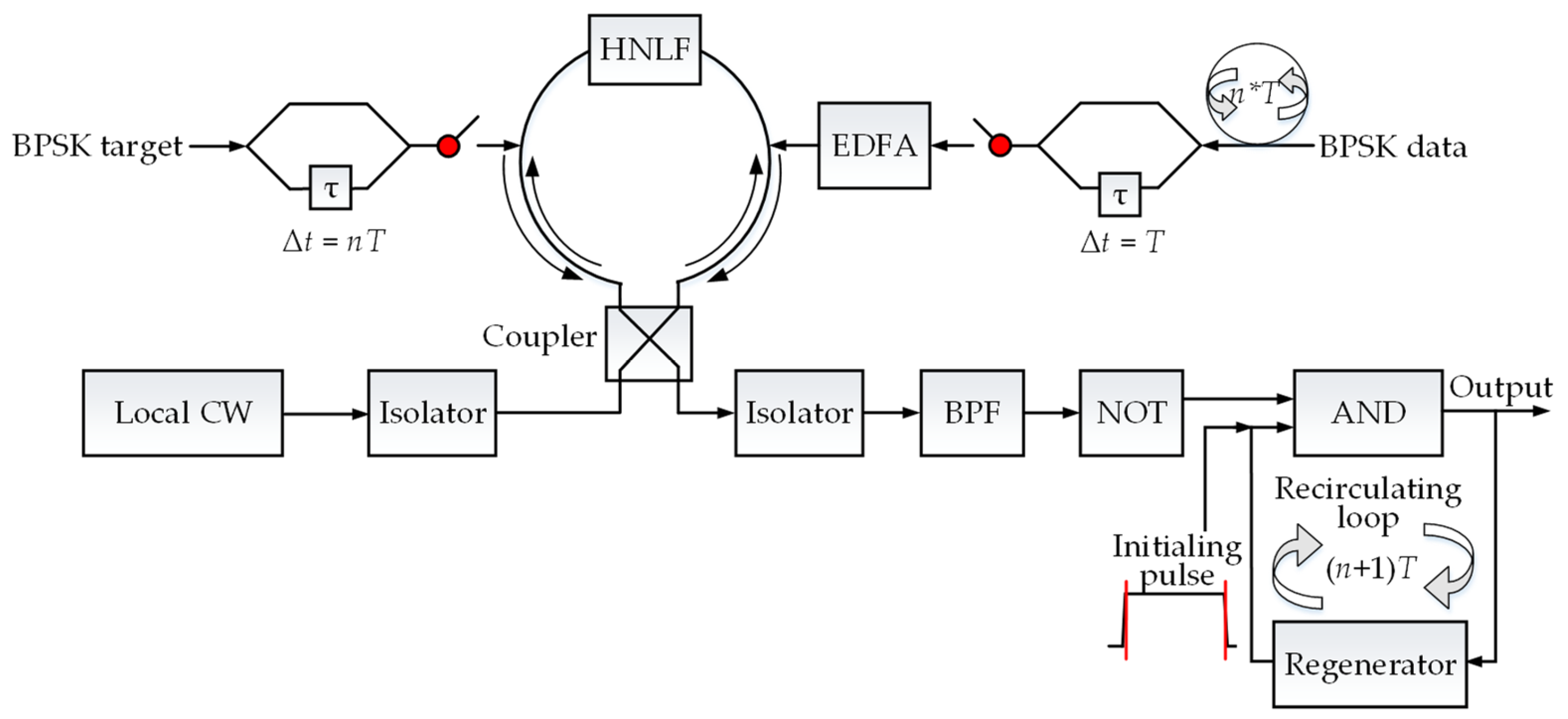 Photonics 12 00342 g002