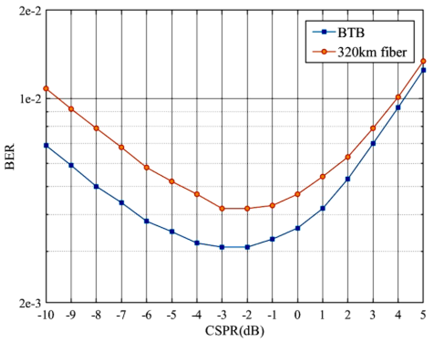 Photonics 12 00343 g004