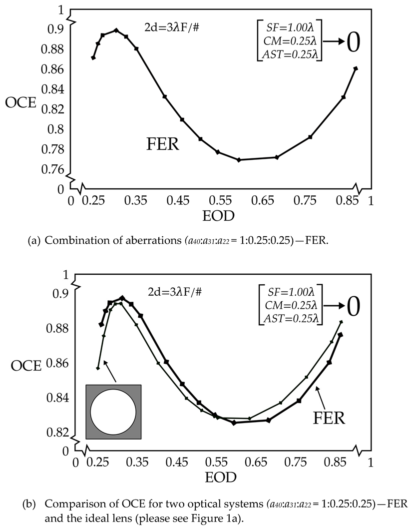 Photonics 12 00344 g010
