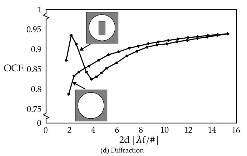 Photonics 12 00344 g0a1b
