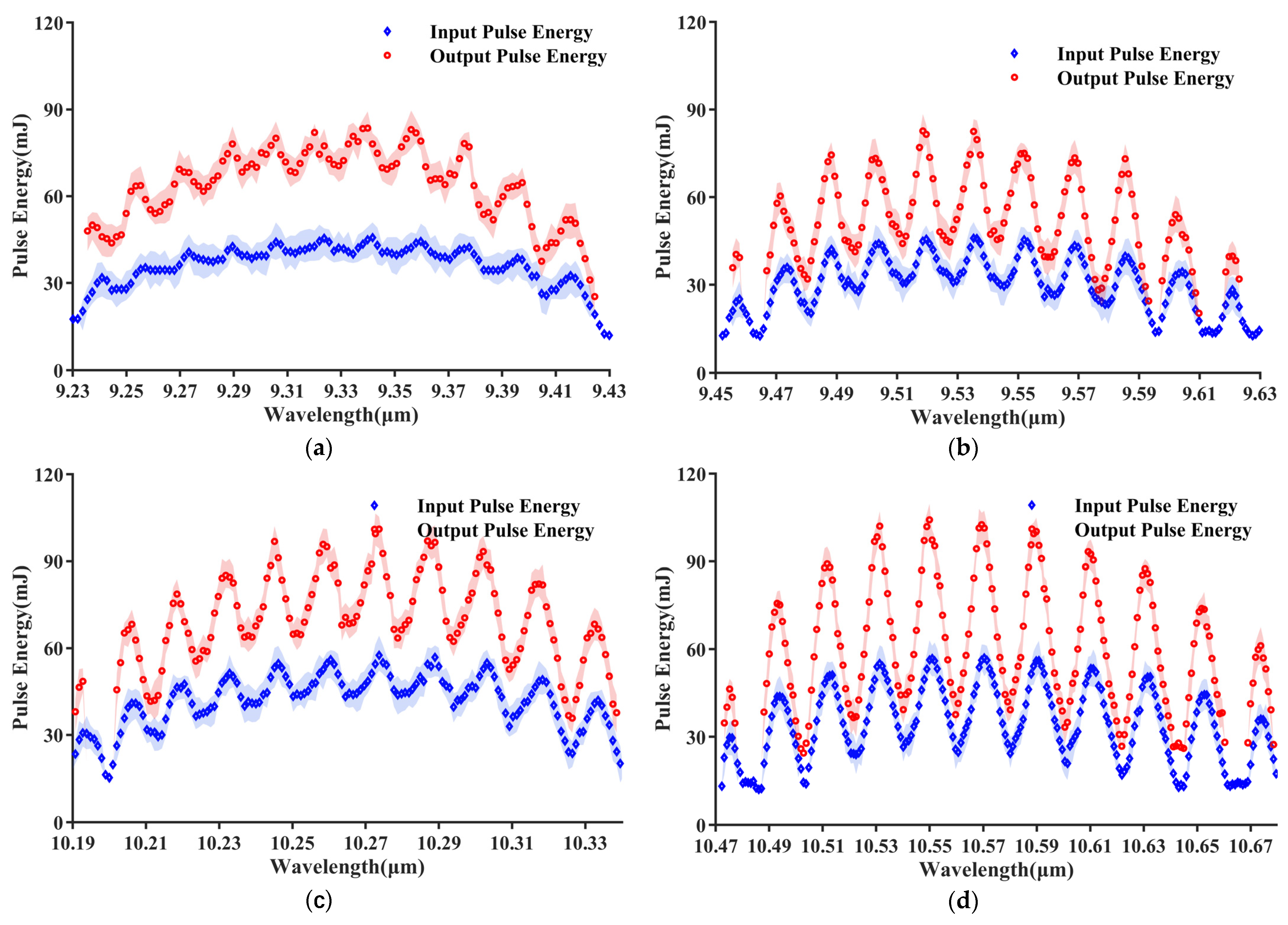 Photonics 12 00346 g002