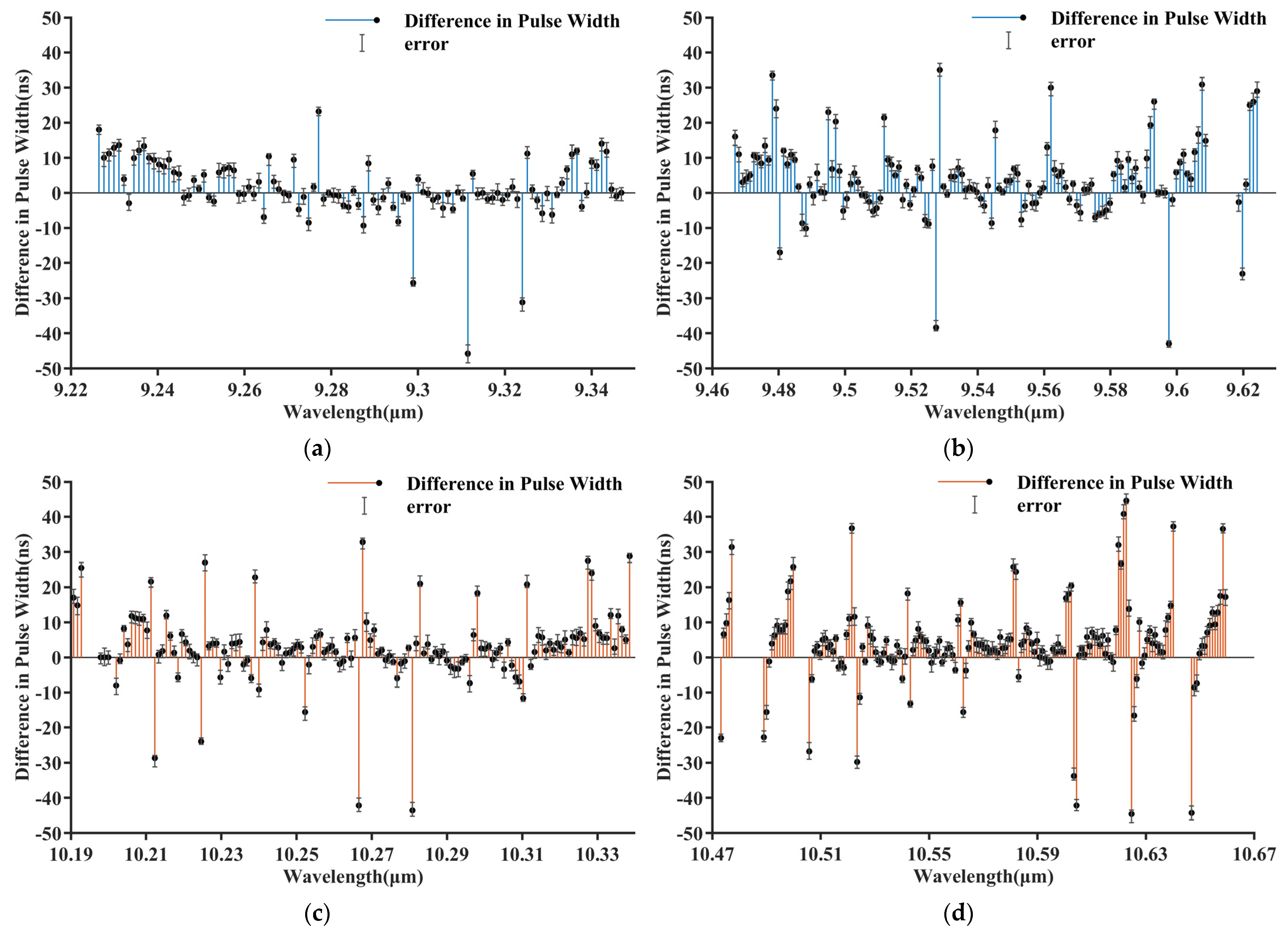 Photonics 12 00346 g003