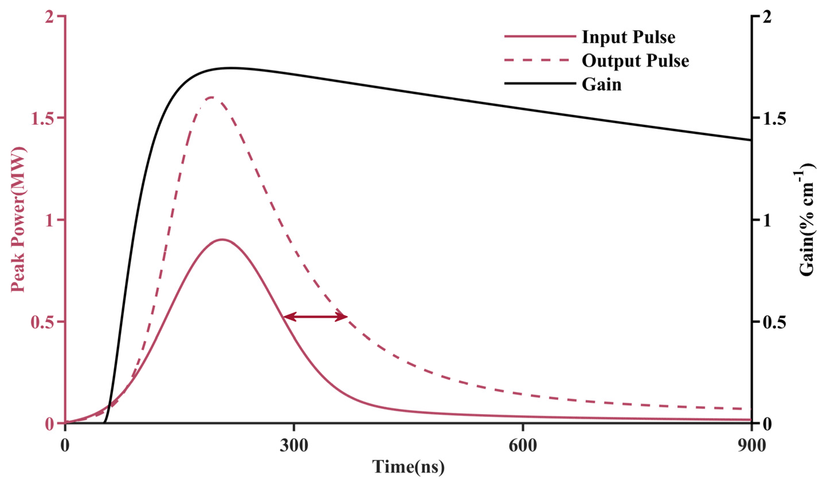 Photonics 12 00346 g005