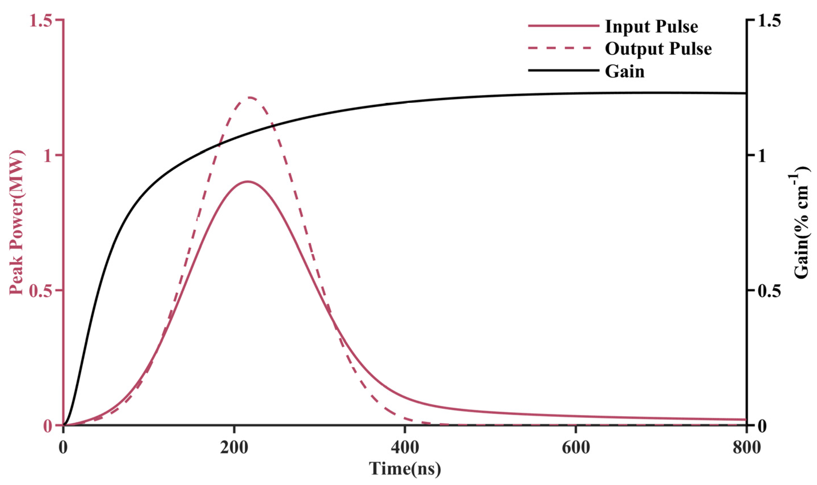 Photonics 12 00346 g006